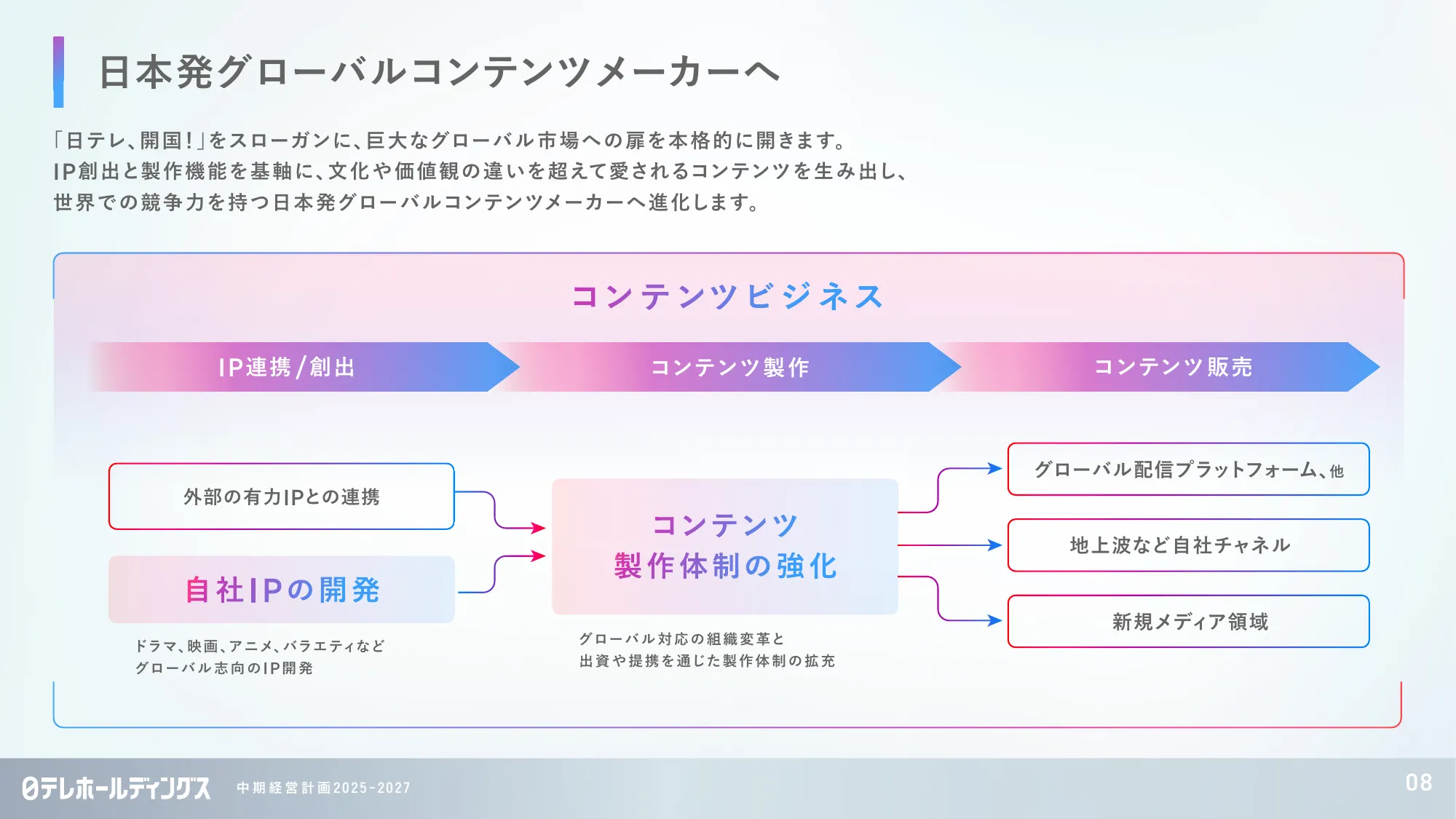 日本テレビグループ「中期経営計画 2025-2027」