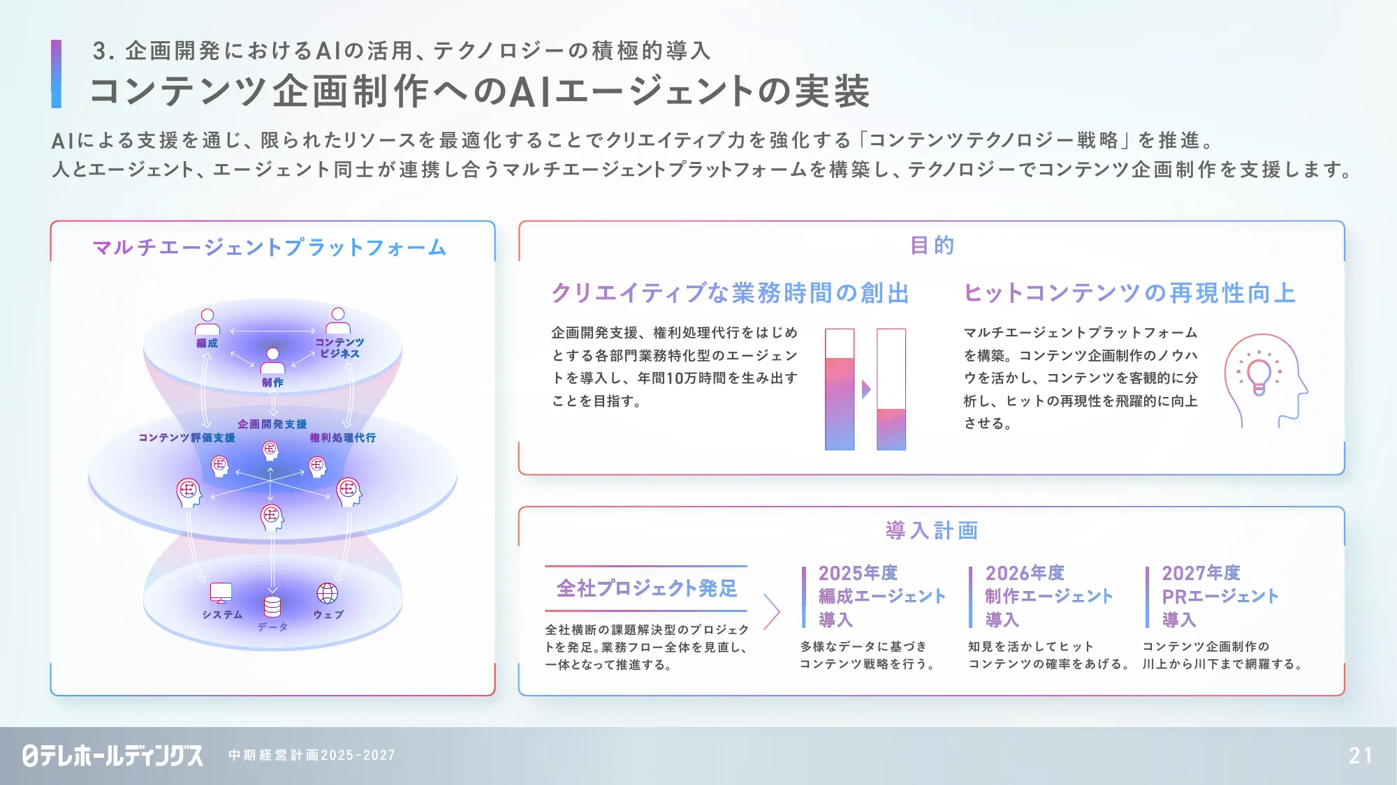 日本テレビグループ「中期経営計画 2025-2027」