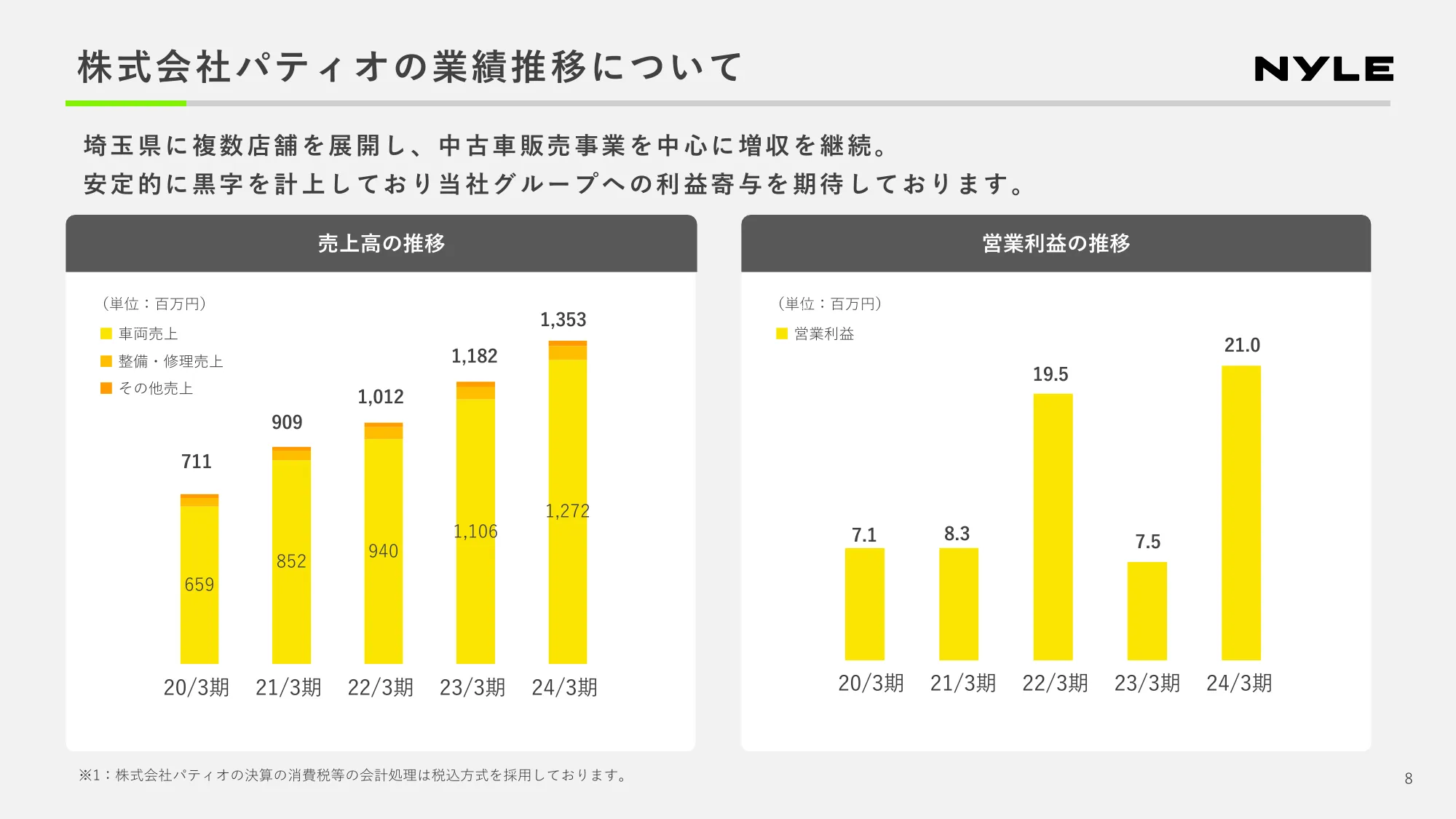 2024 2nd Quarter Financial Results Briefing | Nile Co., Ltd.