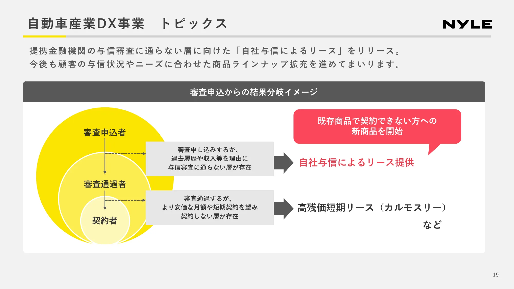 2024年第2四半期 決算説明資料|ナイル株式会社