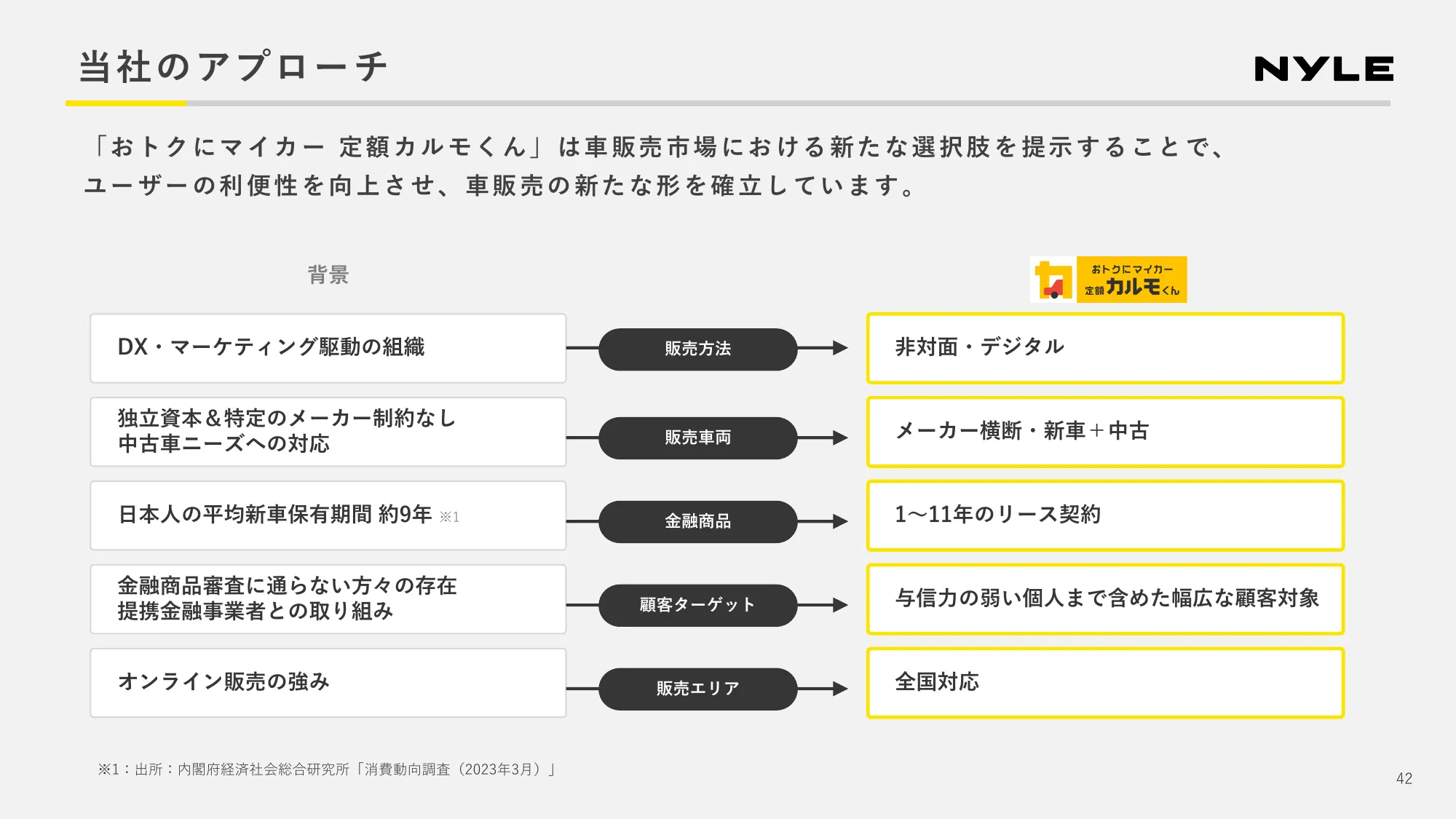 2024年第2四半期 決算説明資料|ナイル株式会社