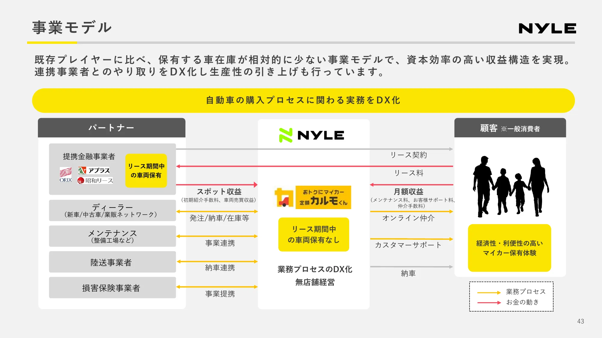 2024年第2四半期 決算説明資料｜ナイル株式会社