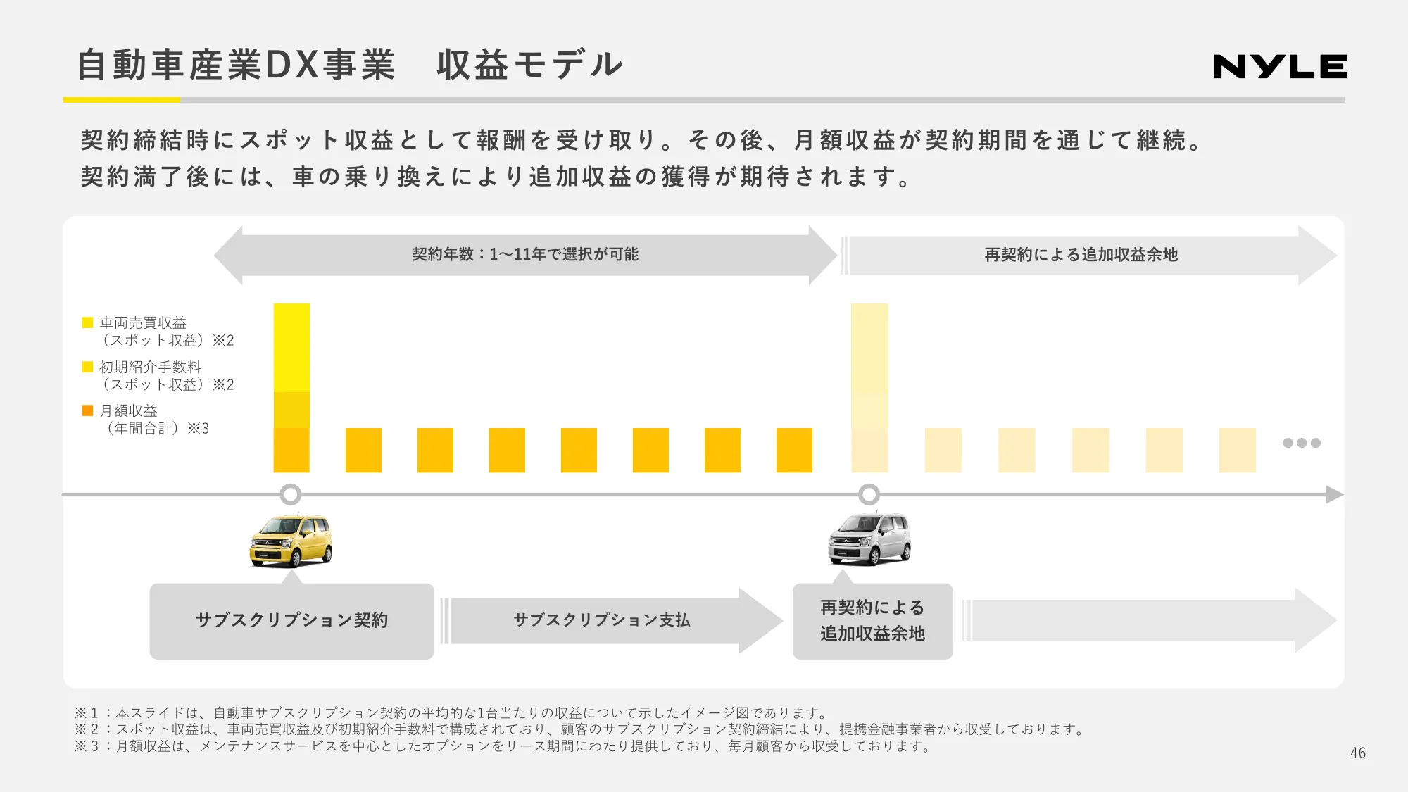 2024年第2四半期 決算説明資料|ナイル株式会社
