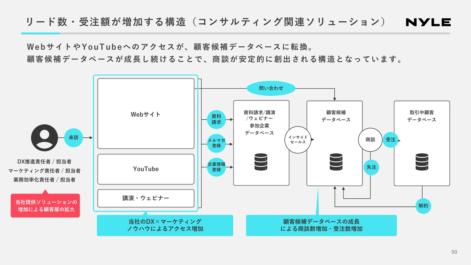 2024年第2四半期 決算説明資料|ナイル株式会社