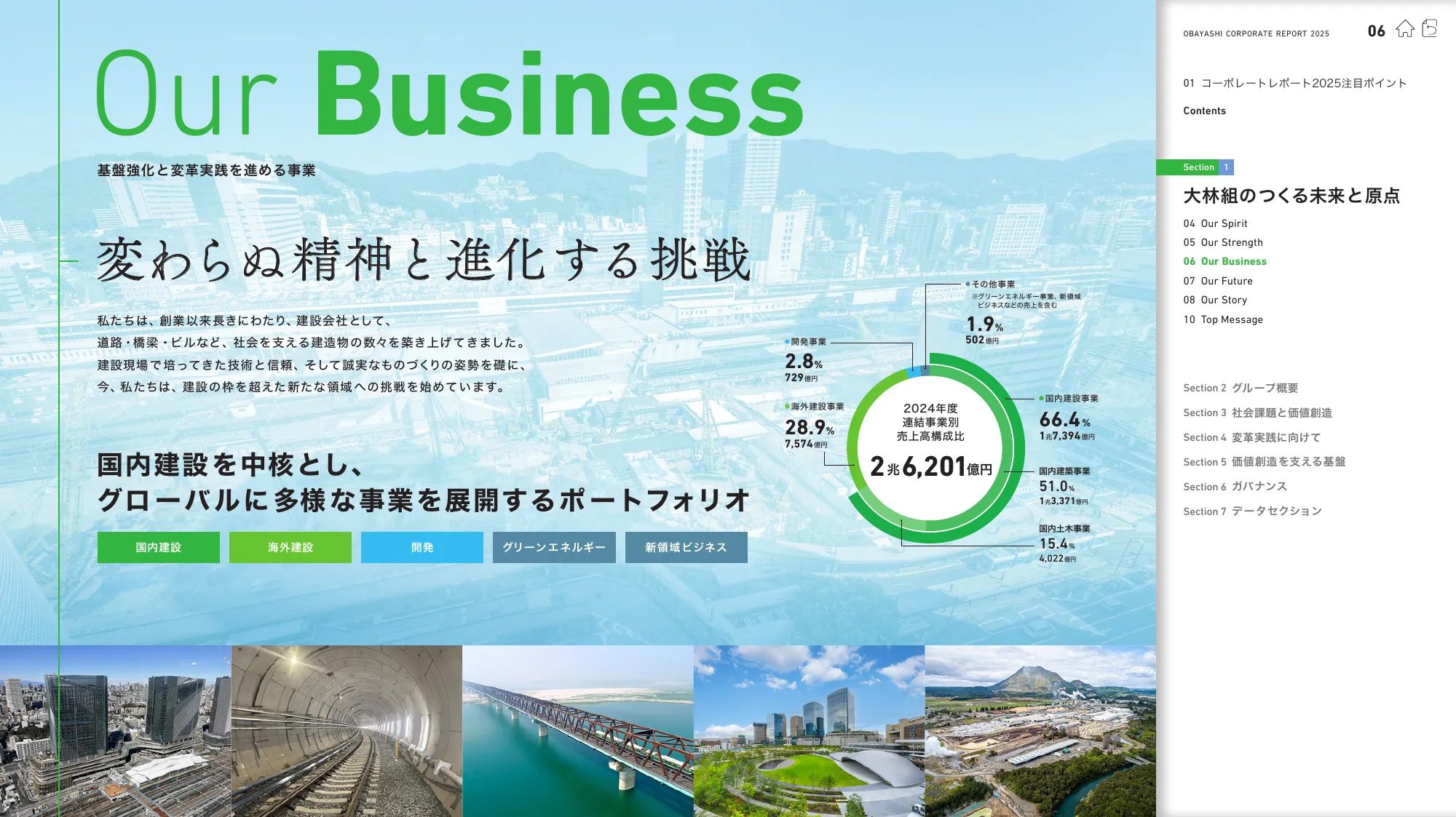 OBAYASHI コーポレートレポート 2025