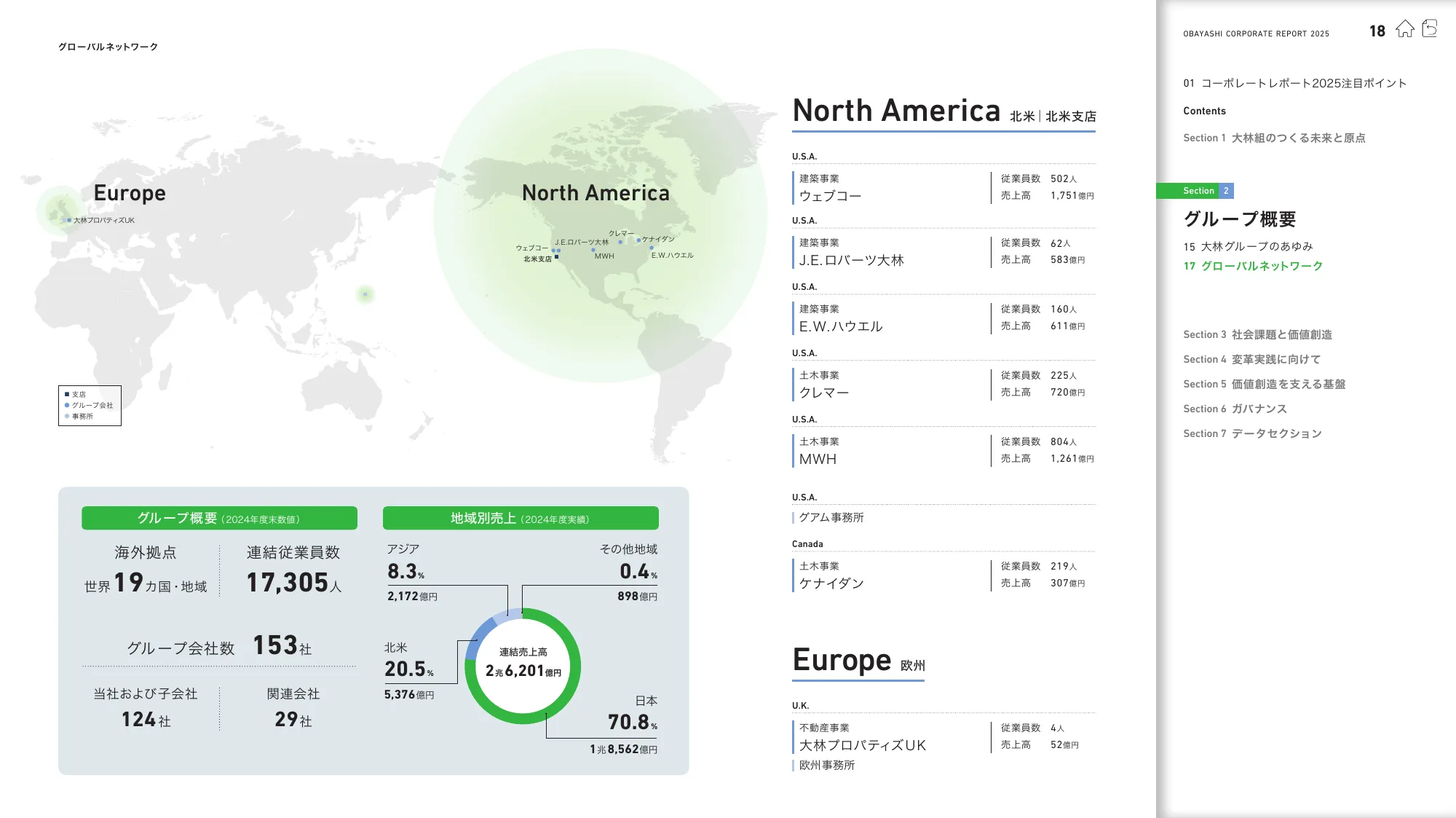 OBAYASHI コーポレートレポート 2025