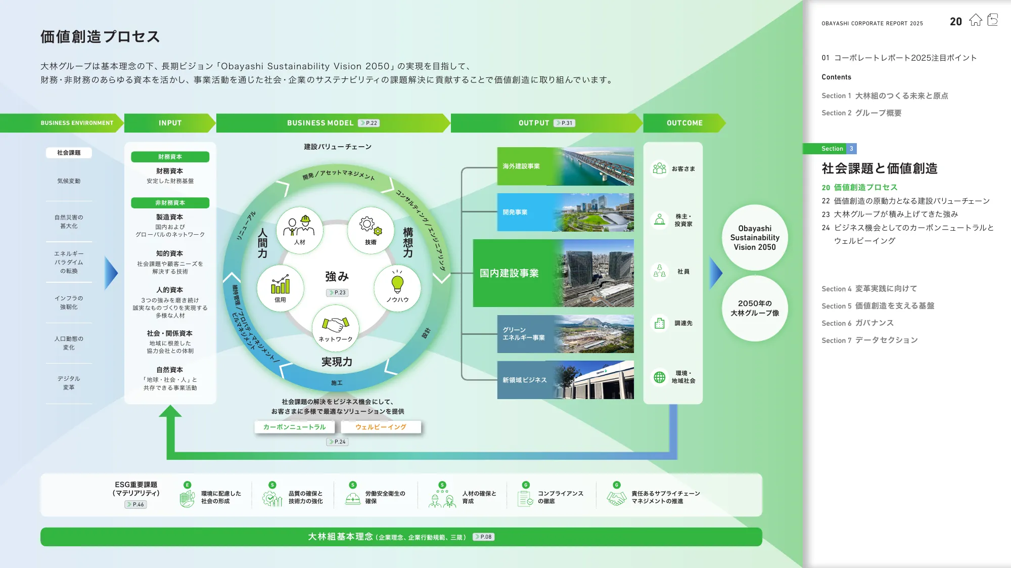 OBAYASHI コーポレートレポート 2025