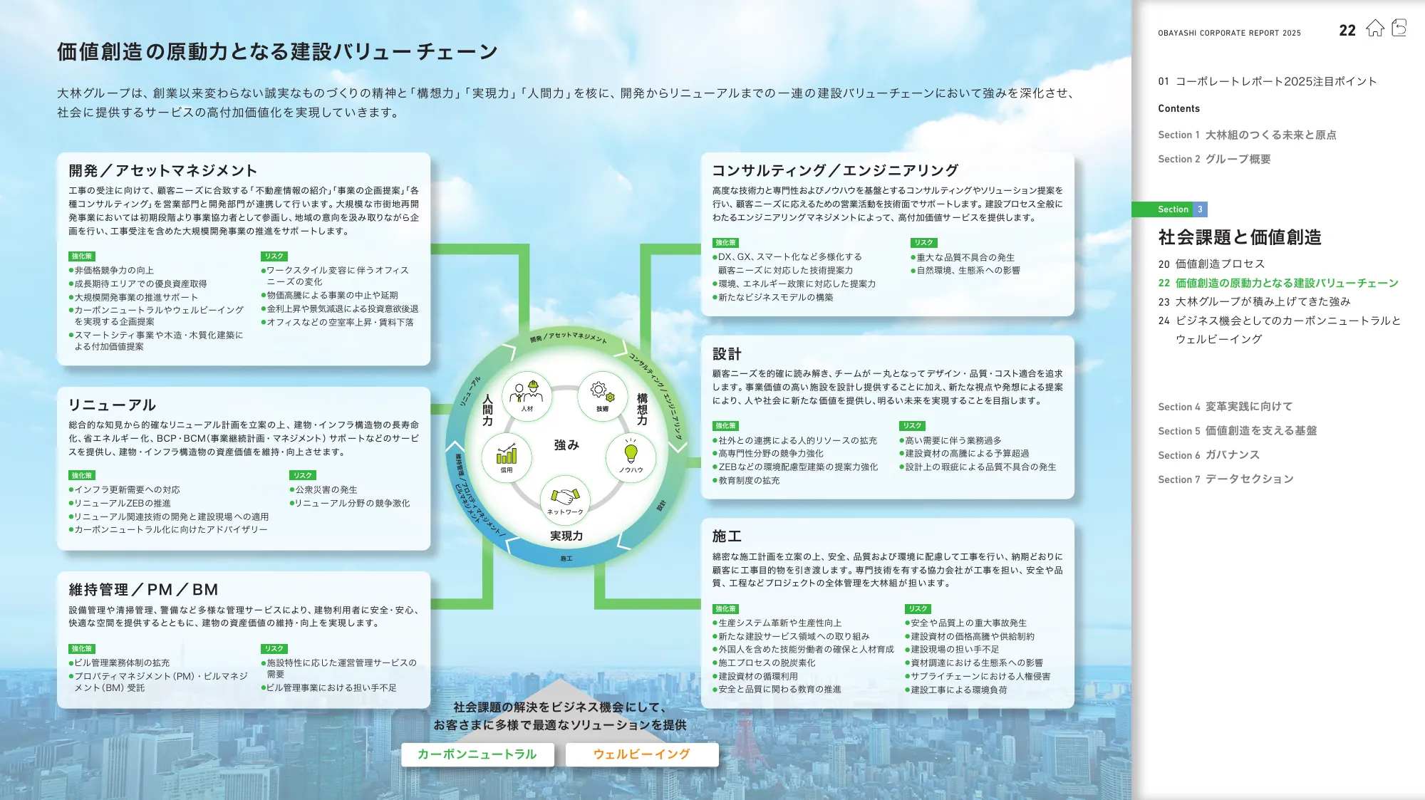 OBAYASHI コーポレートレポート 2025