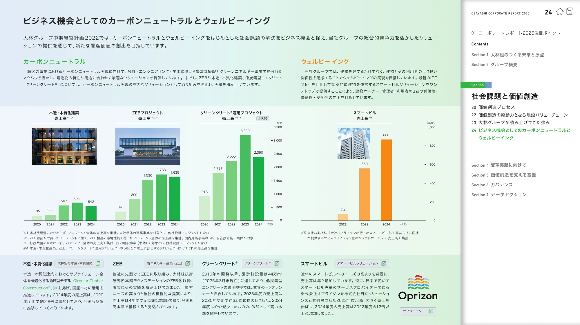 OBAYASHI コーポレートレポート 2025