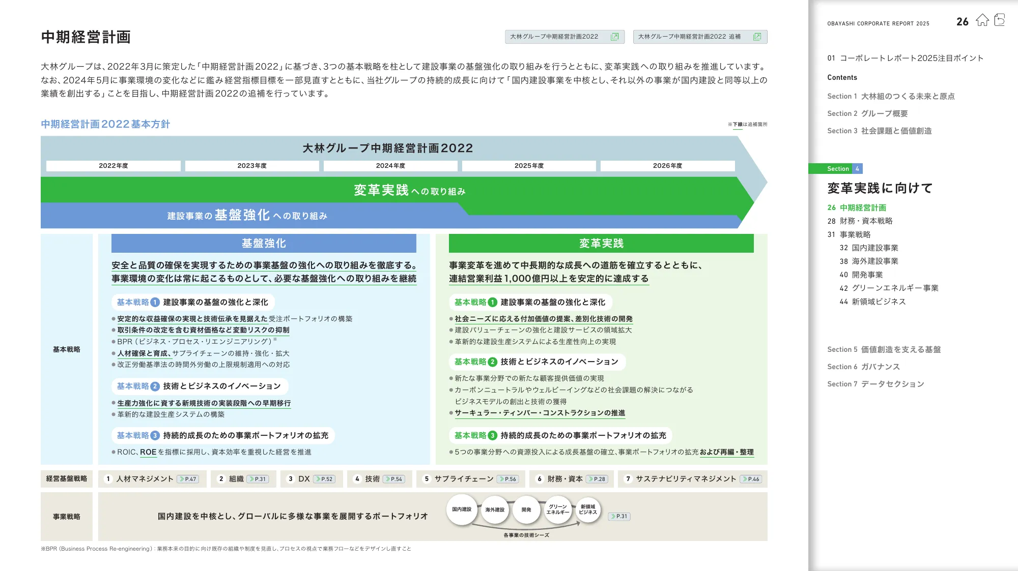 OBAYASHI コーポレートレポート 2025
