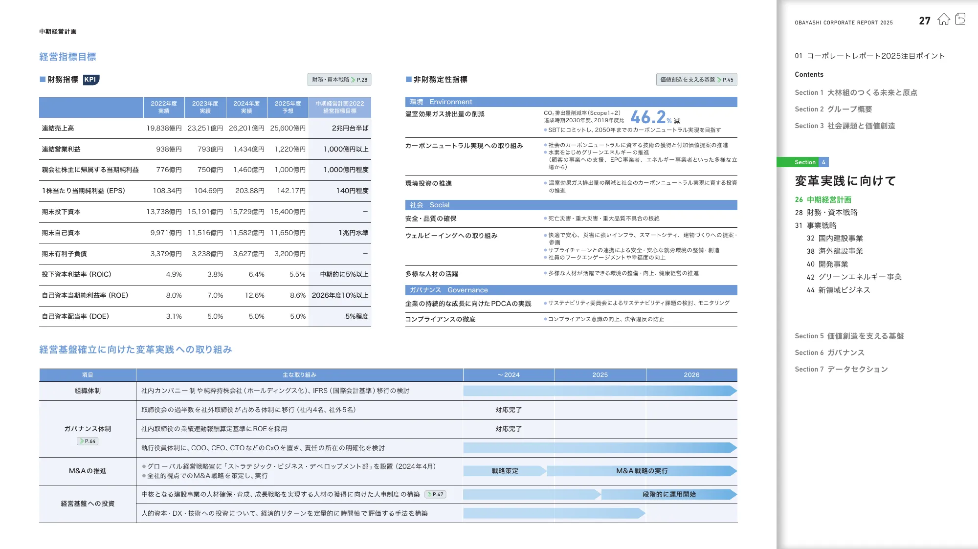 OBAYASHI コーポレートレポート 2025