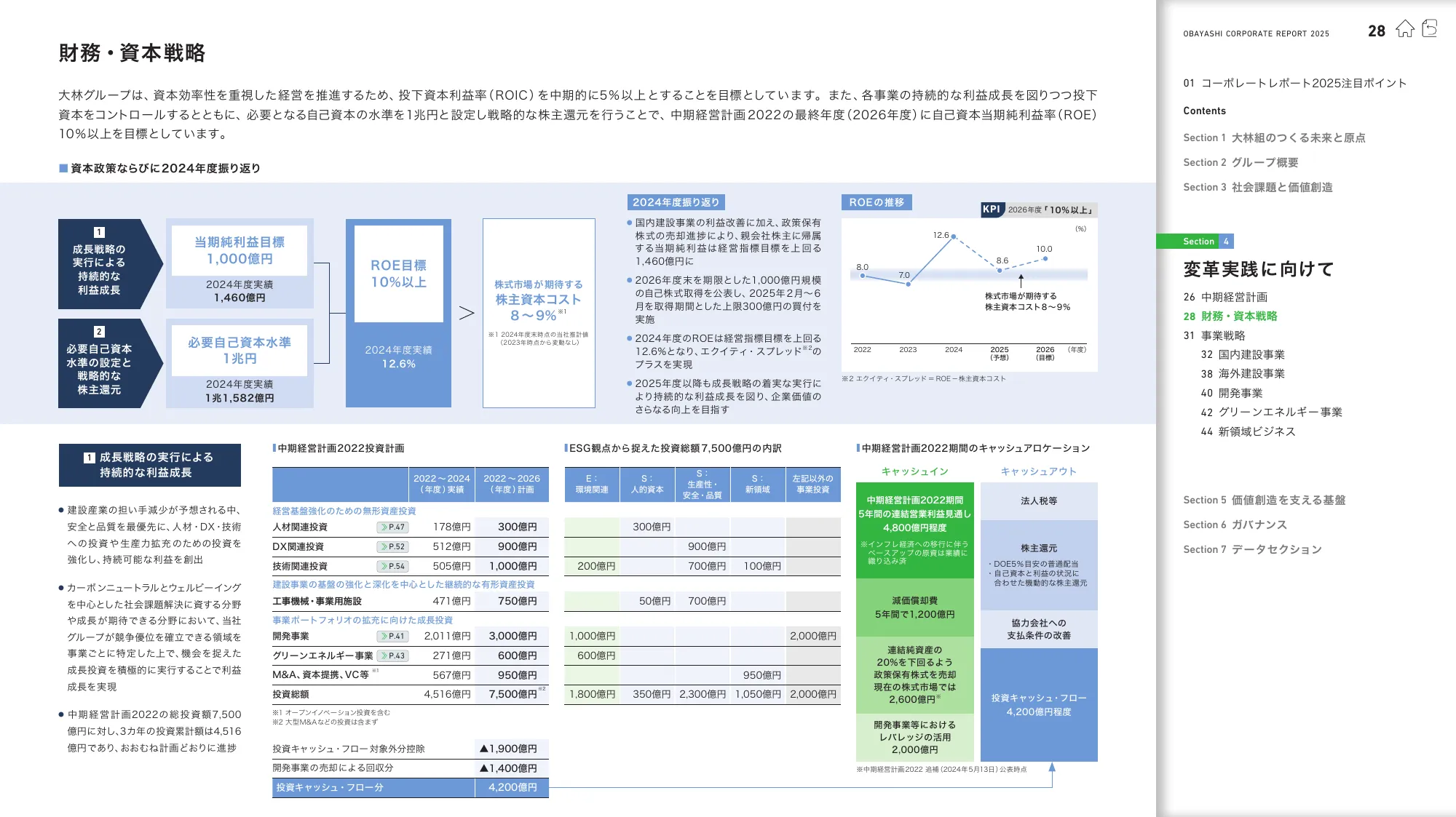 OBAYASHI コーポレートレポート 2025