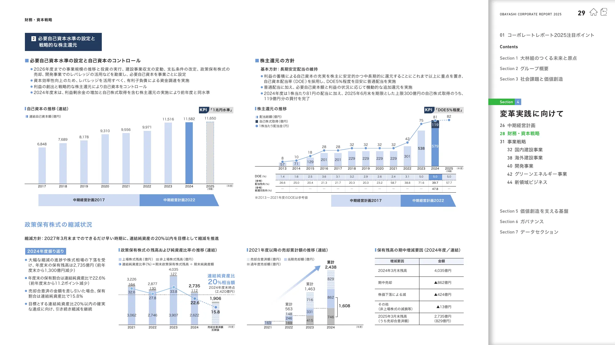 OBAYASHI コーポレートレポート 2025