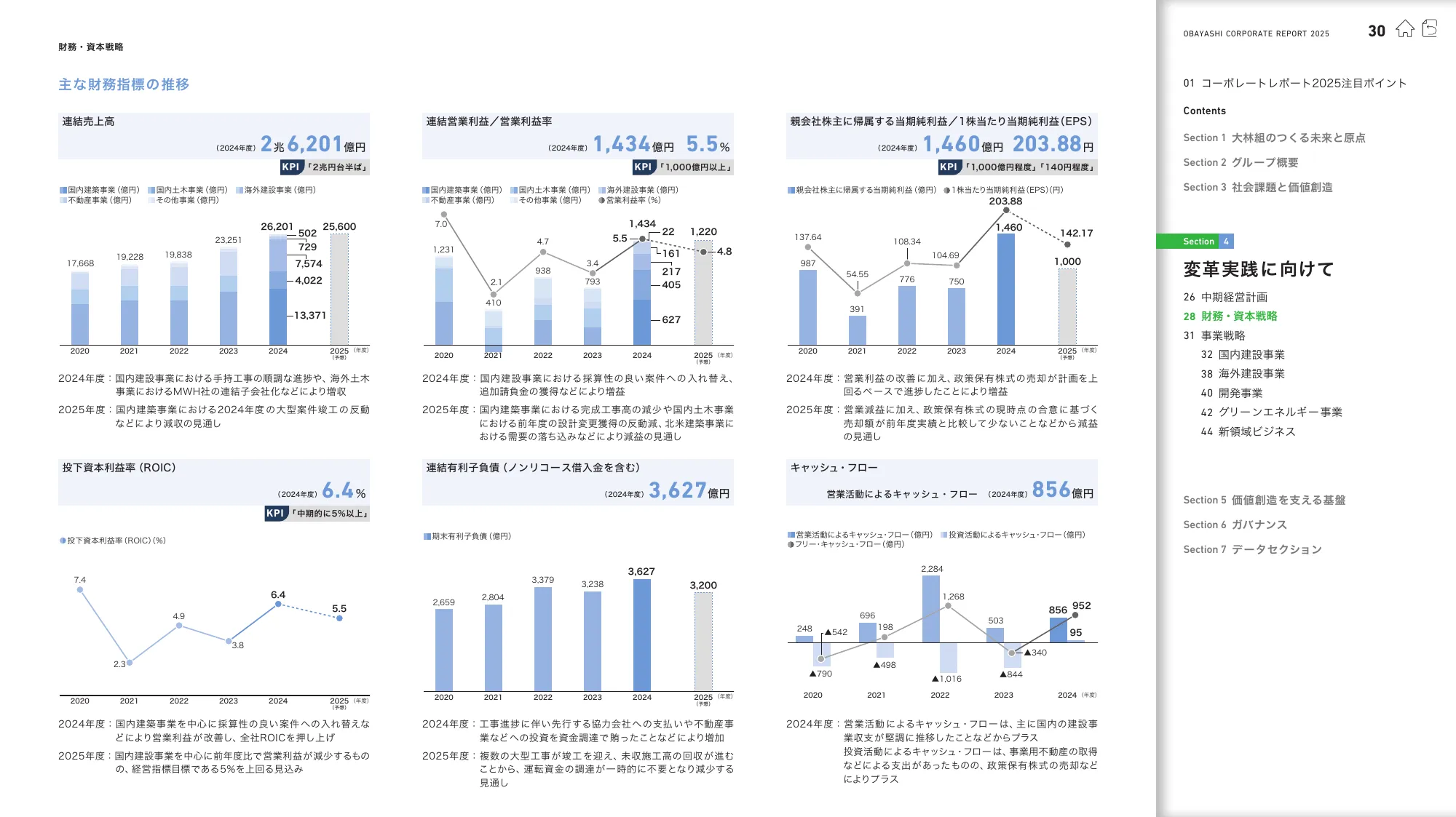 OBAYASHI コーポレートレポート 2025