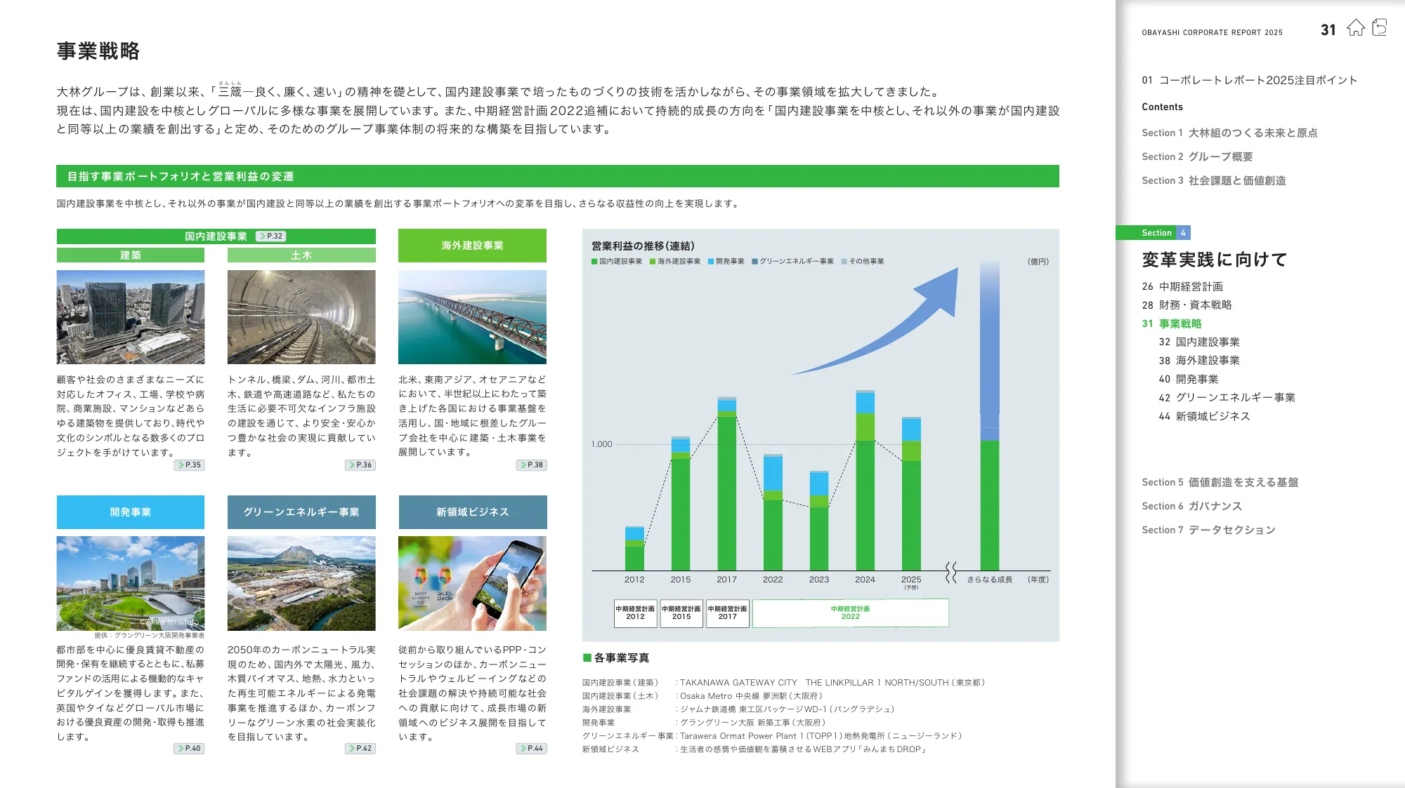 OBAYASHI コーポレートレポート 2025