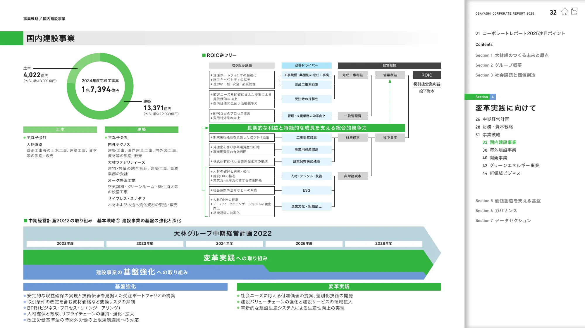 OBAYASHI コーポレートレポート 2025