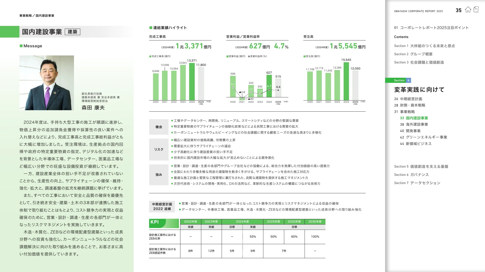 OBAYASHI コーポレートレポート 2025