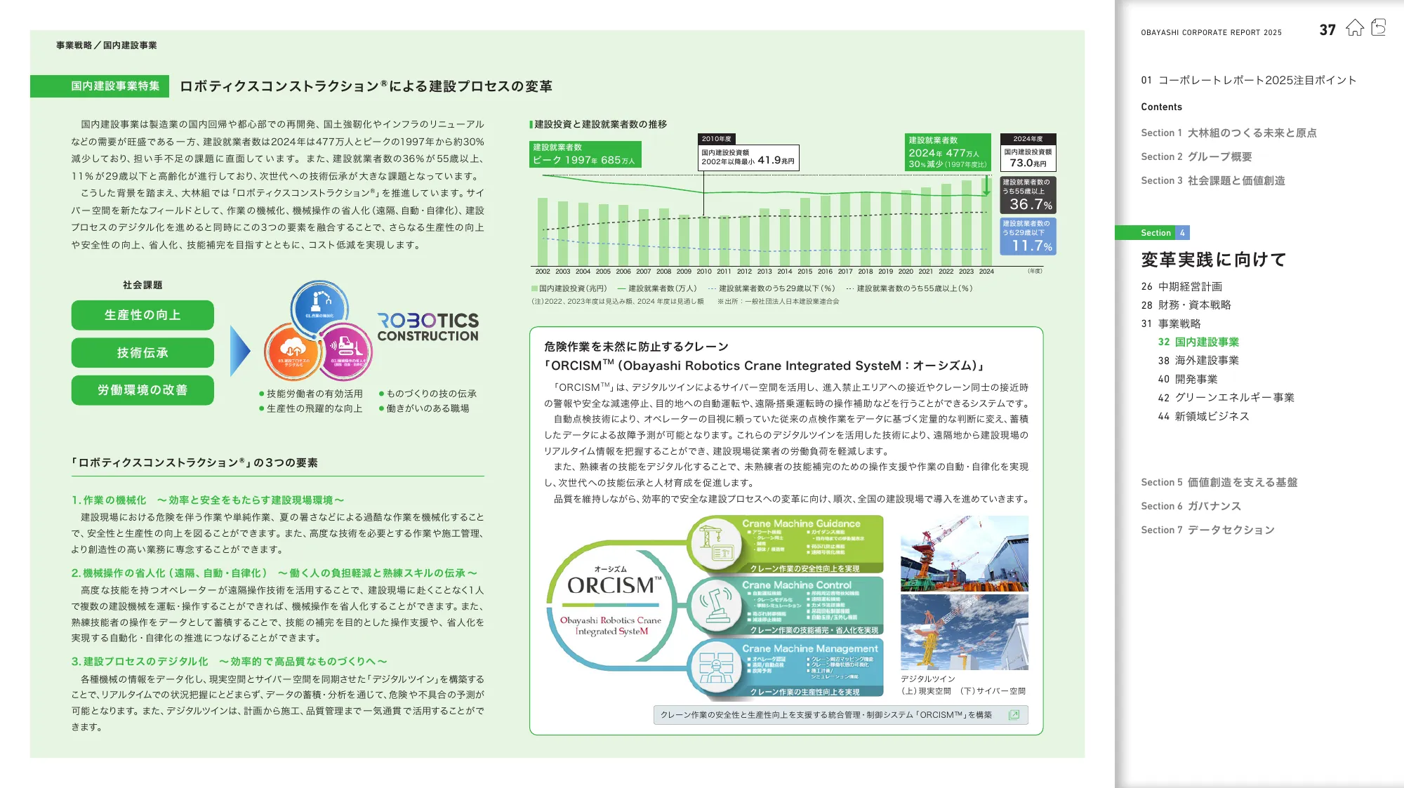 OBAYASHI コーポレートレポート 2025