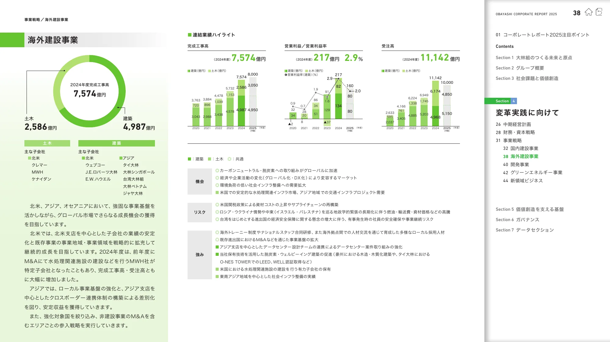 OBAYASHI コーポレートレポート 2025