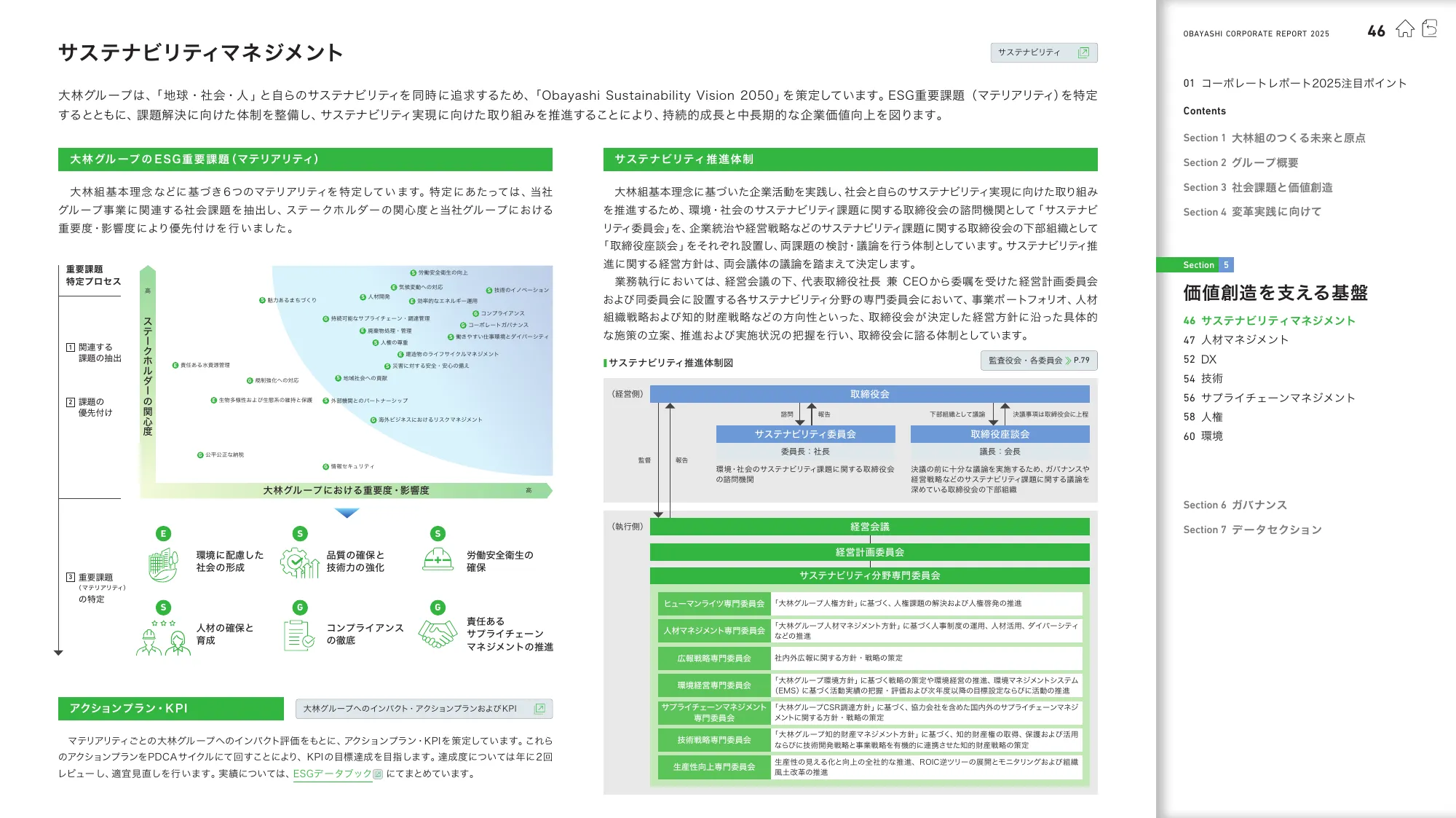 OBAYASHI コーポレートレポート 2025