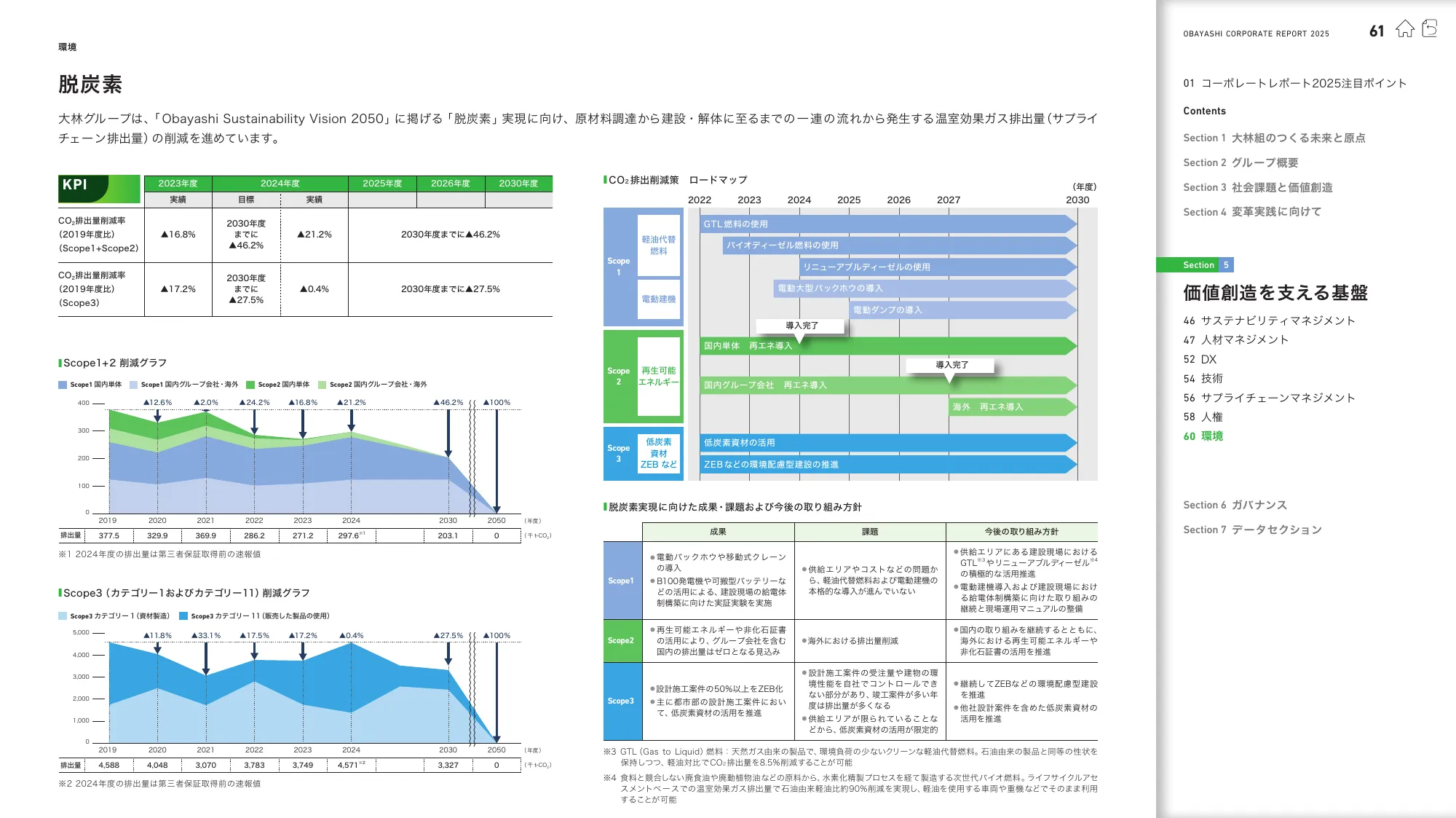 OBAYASHI コーポレートレポート 2025