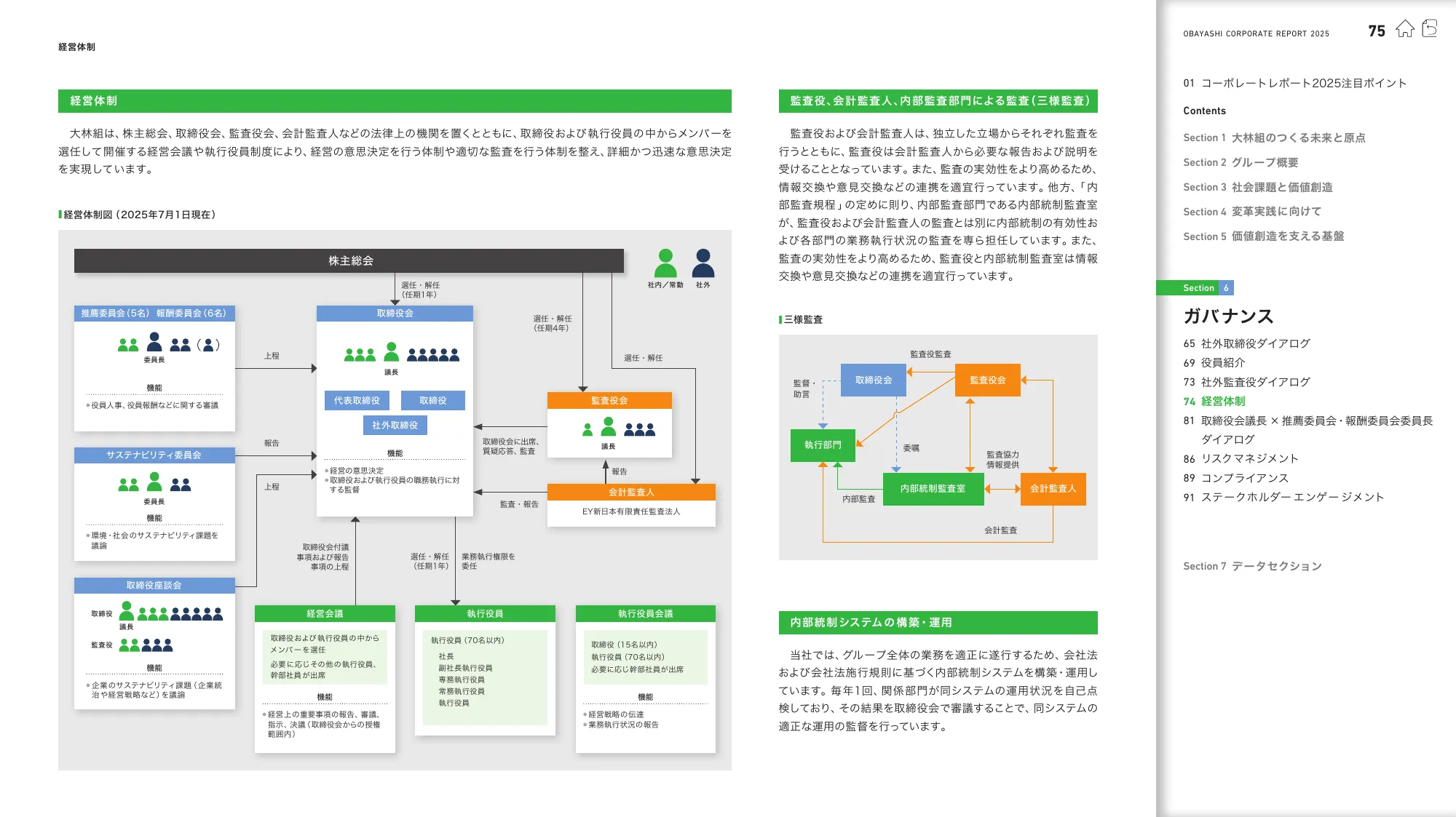 OBAYASHI コーポレートレポート 2025