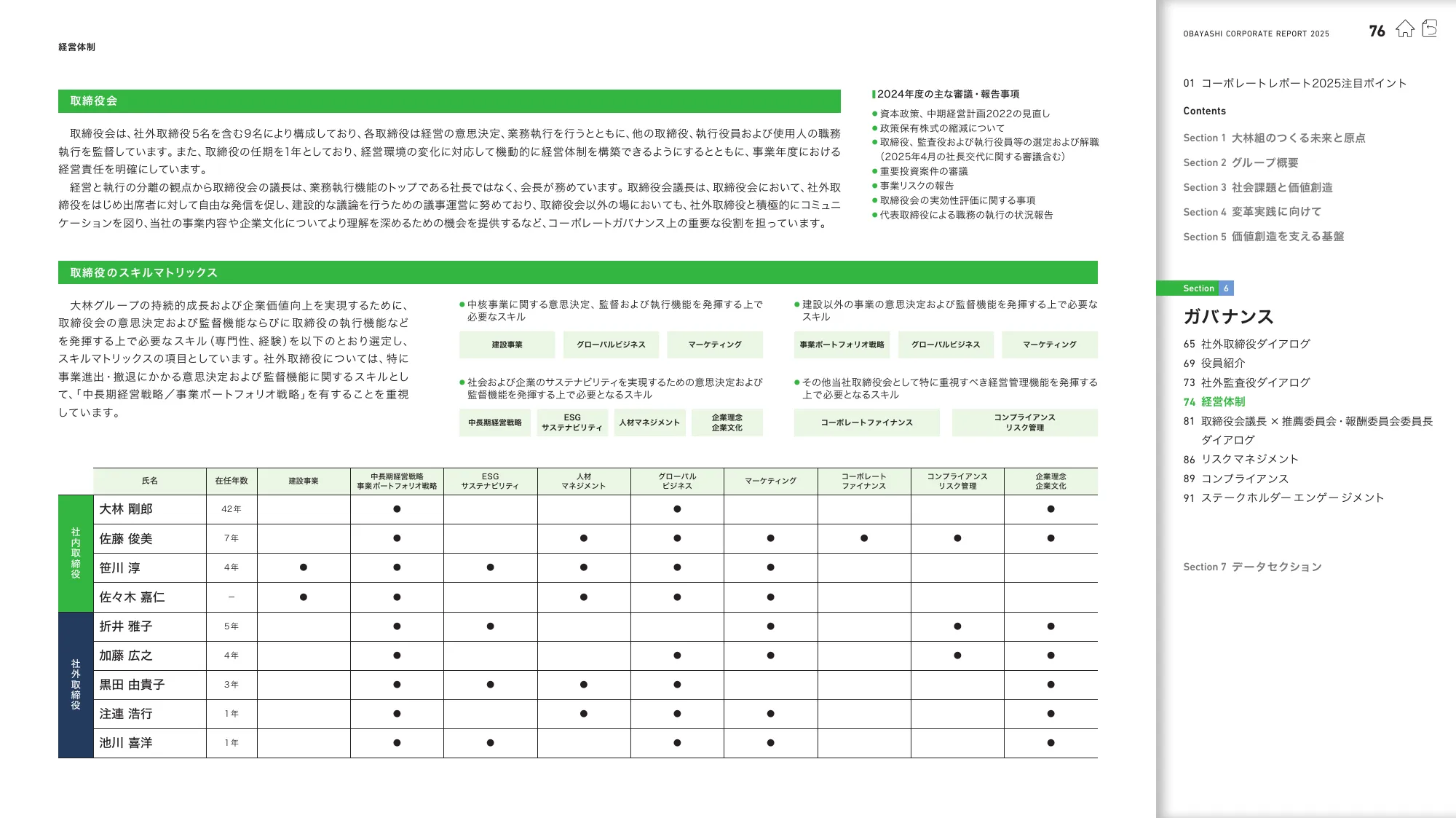 OBAYASHI コーポレートレポート 2025