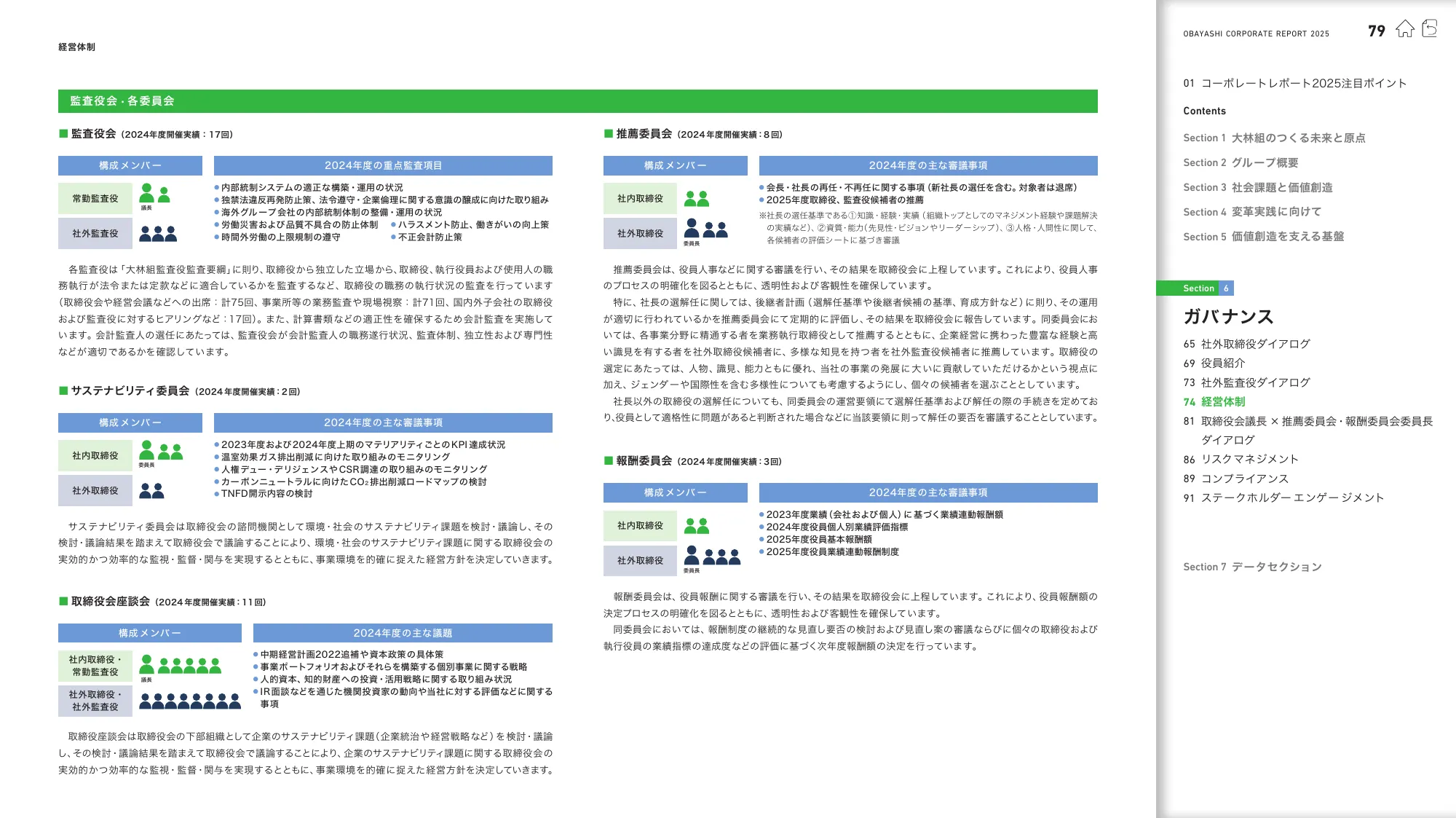OBAYASHI コーポレートレポート 2025