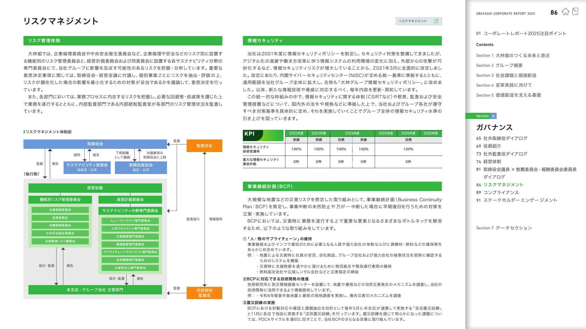 OBAYASHI コーポレートレポート 2025