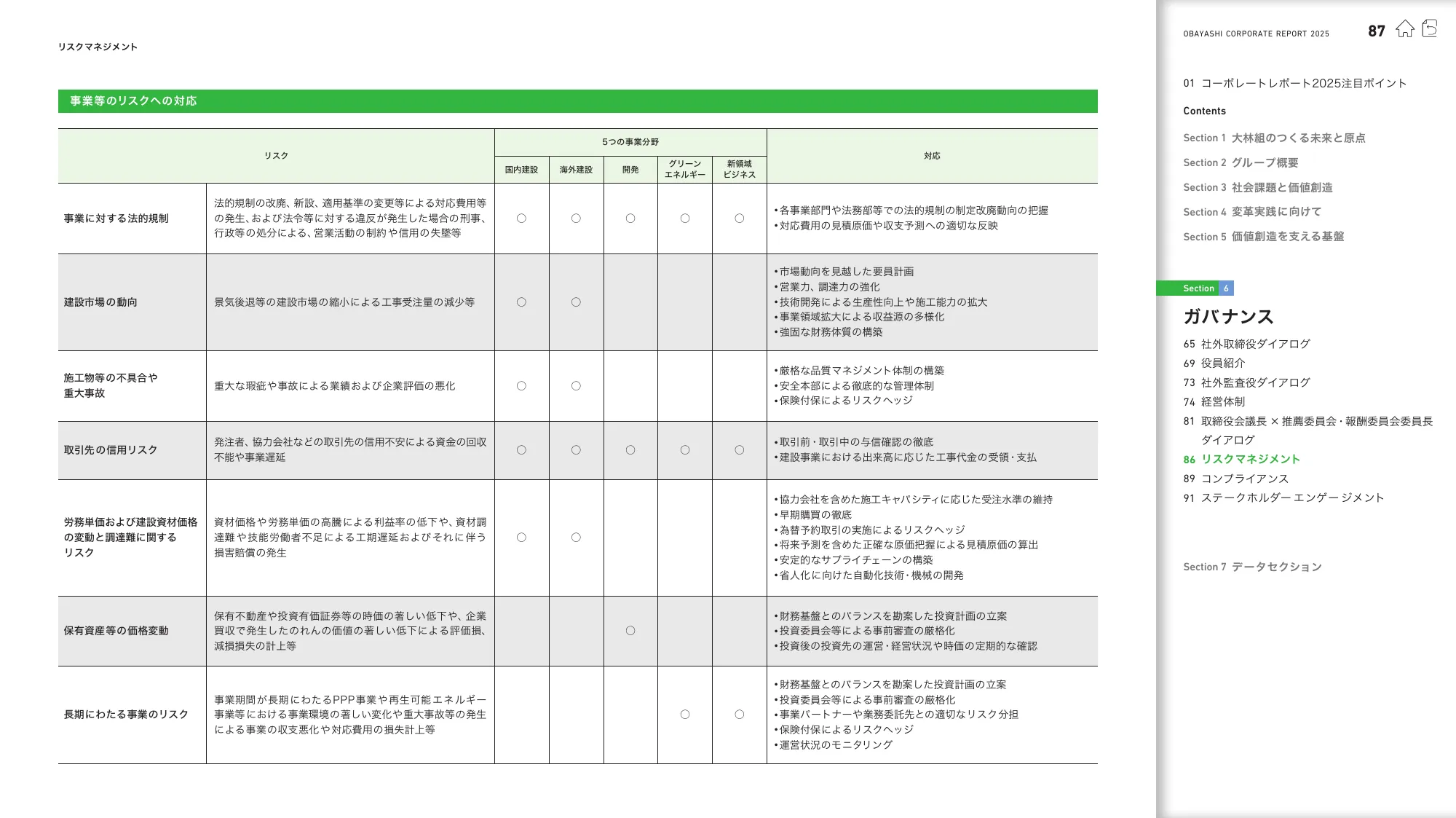 OBAYASHI コーポレートレポート 2025
