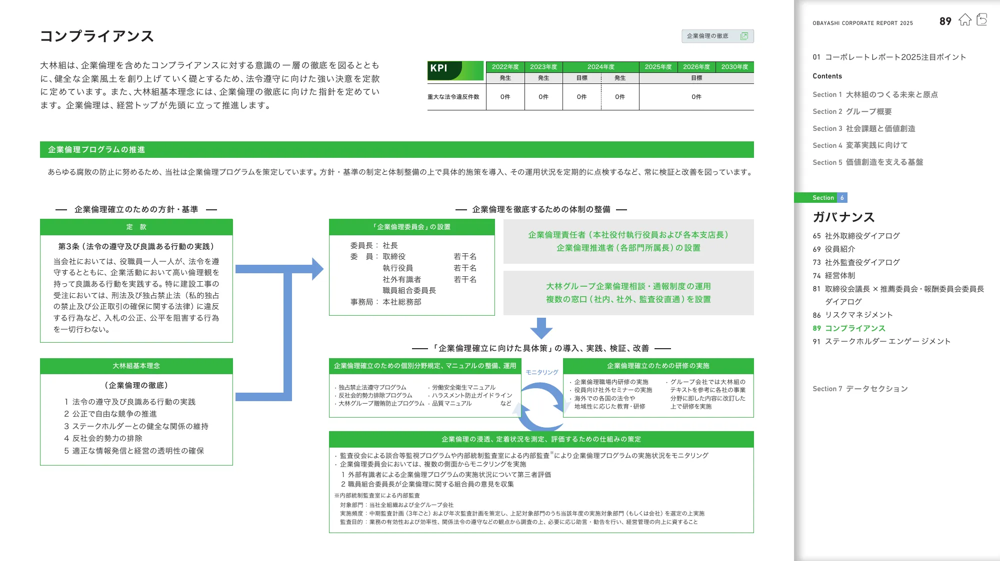 OBAYASHI コーポレートレポート 2025
