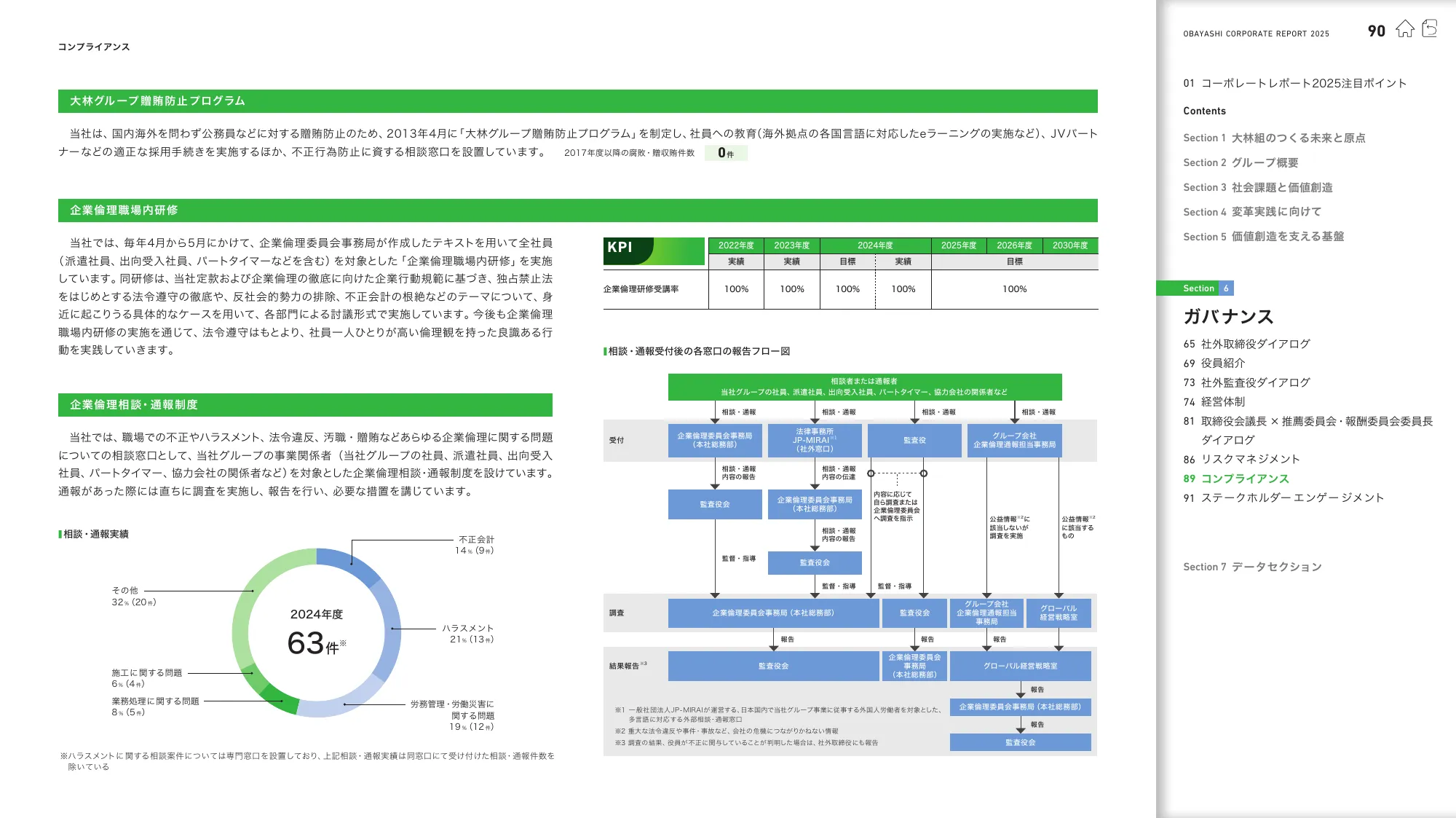 OBAYASHI コーポレートレポート 2025