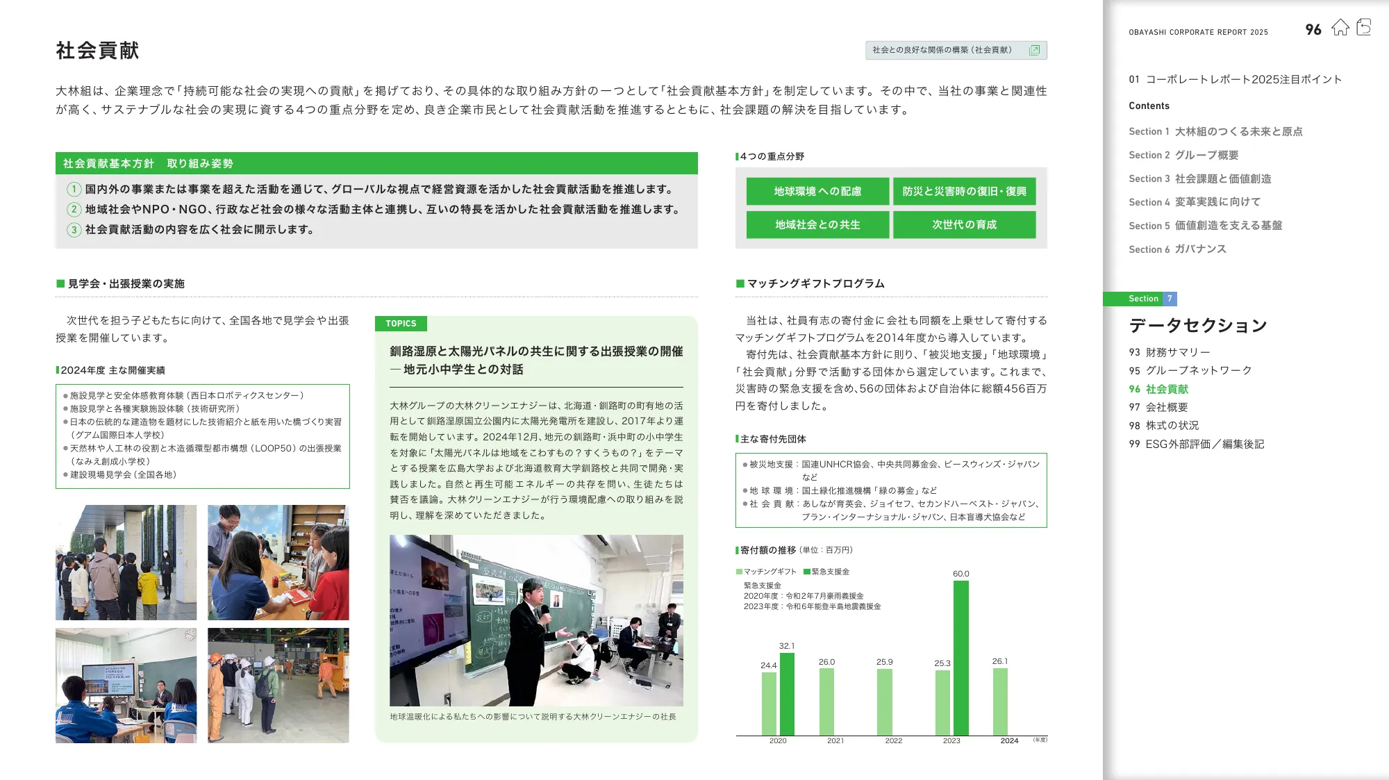 OBAYASHI コーポレートレポート 2025