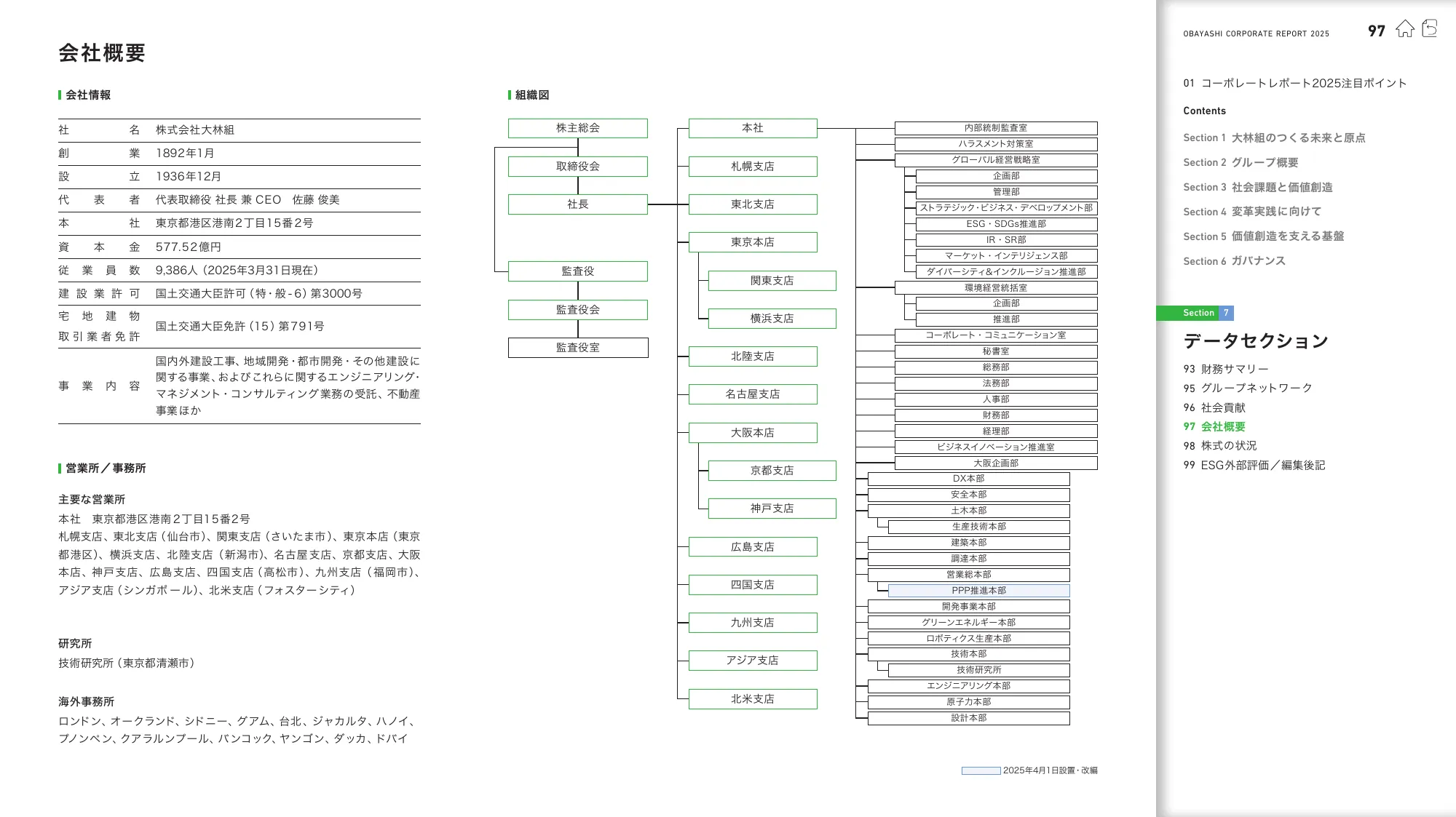 OBAYASHI コーポレートレポート 2025