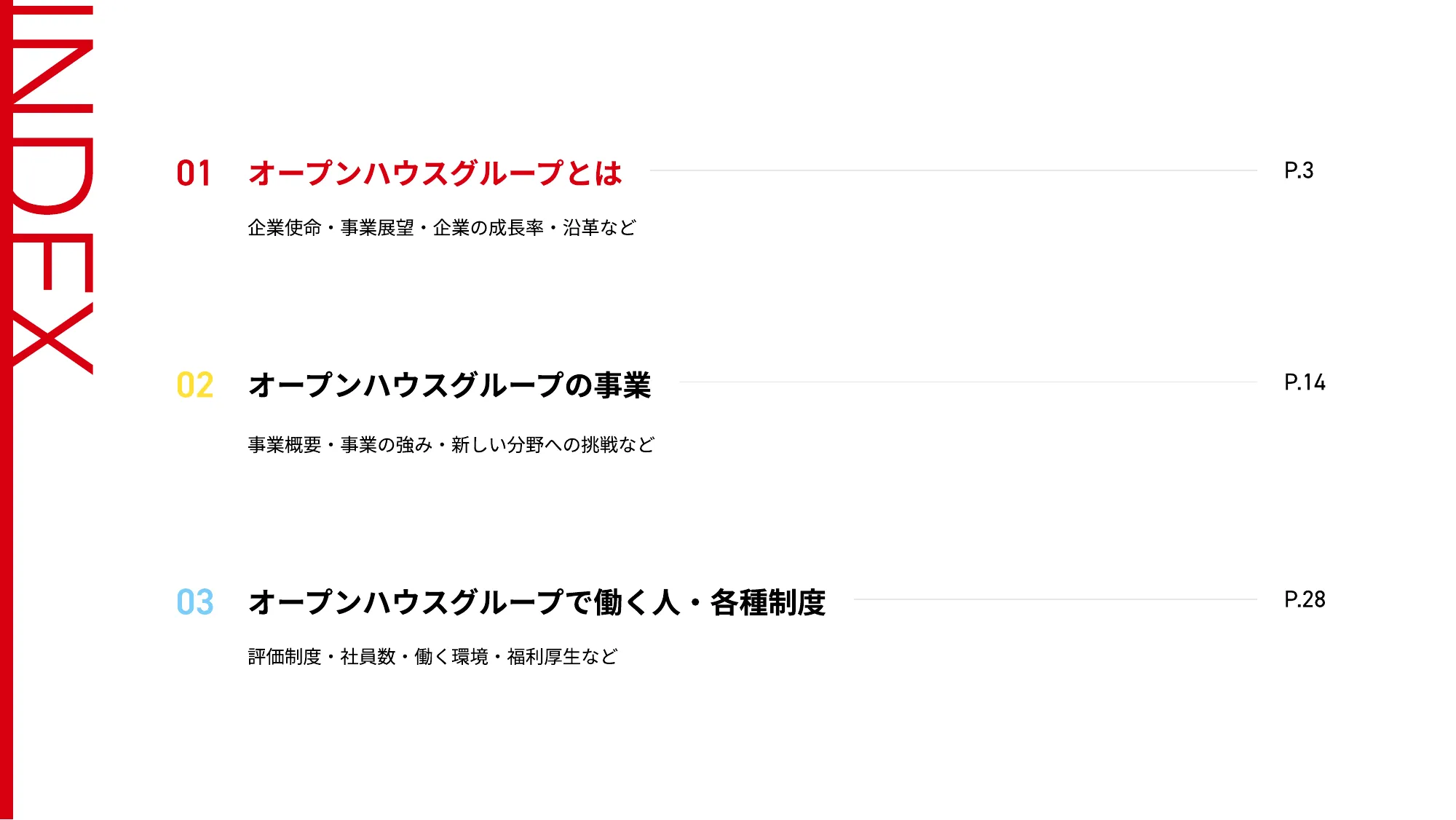 オープンハウスグループ 会社紹介資料