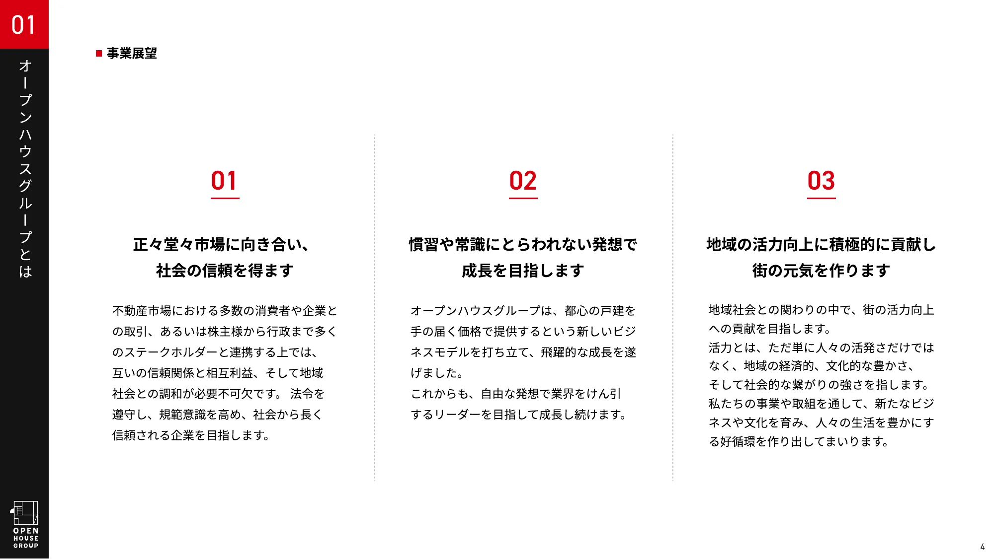 オープンハウスグループ 会社紹介資料