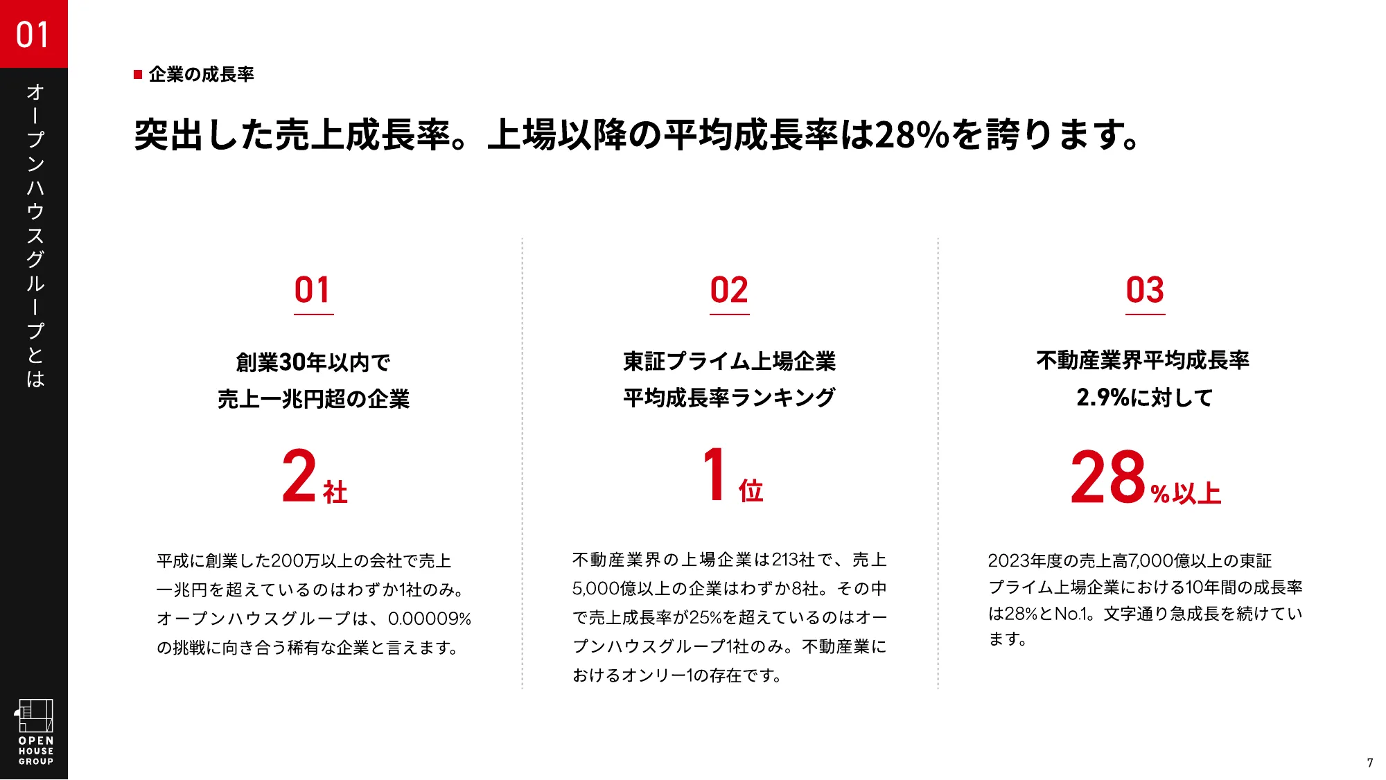 オープンハウスグループ 会社紹介資料