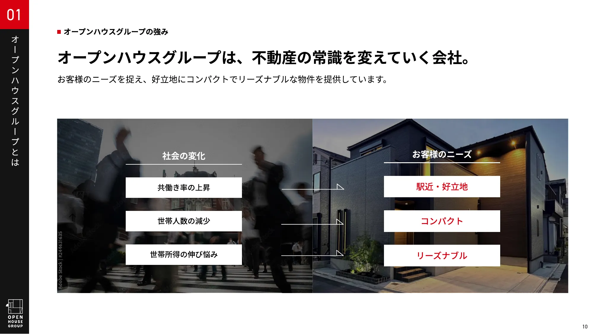 オープンハウスグループ 会社紹介資料