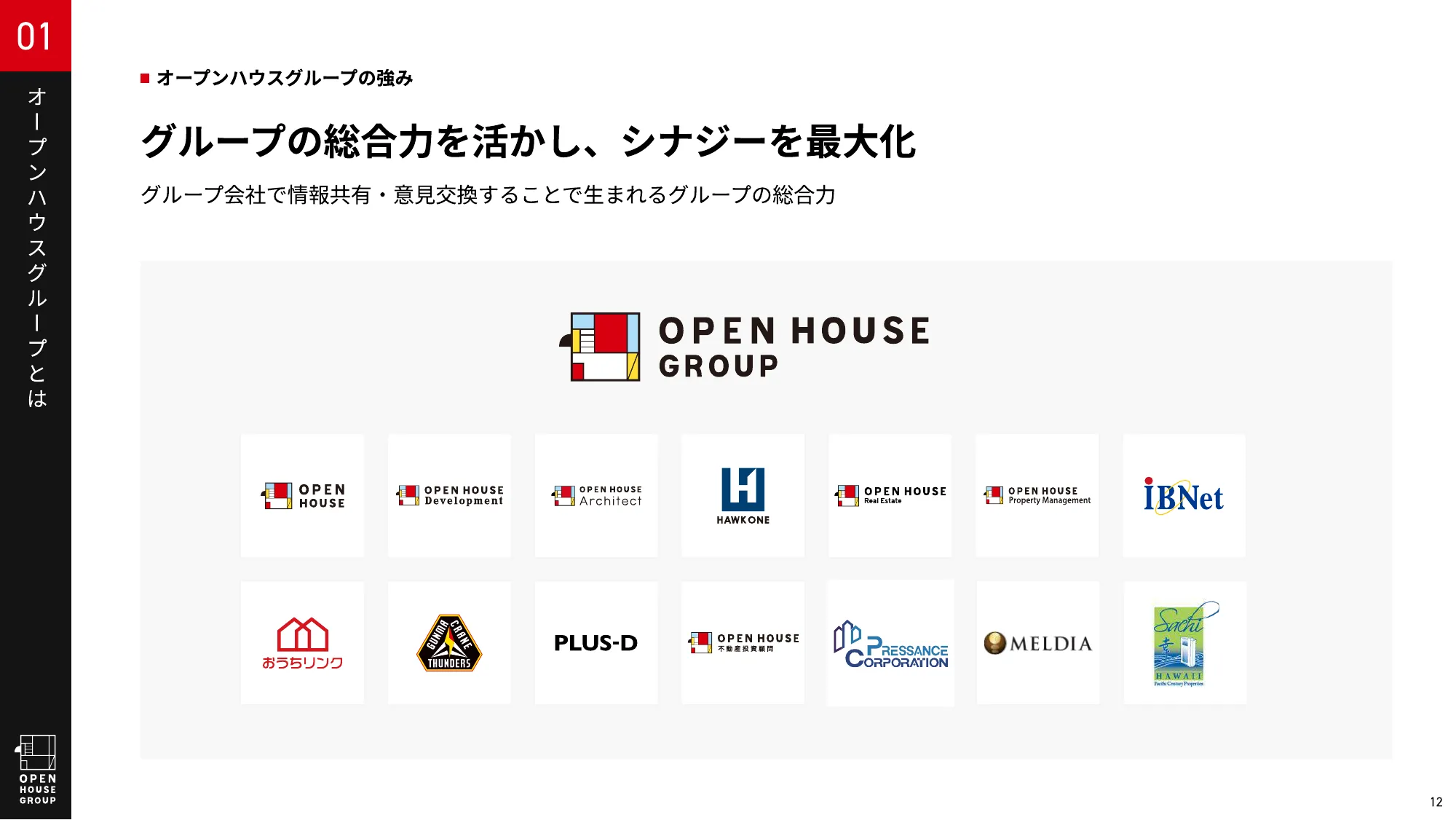 オープンハウスグループ 会社紹介資料