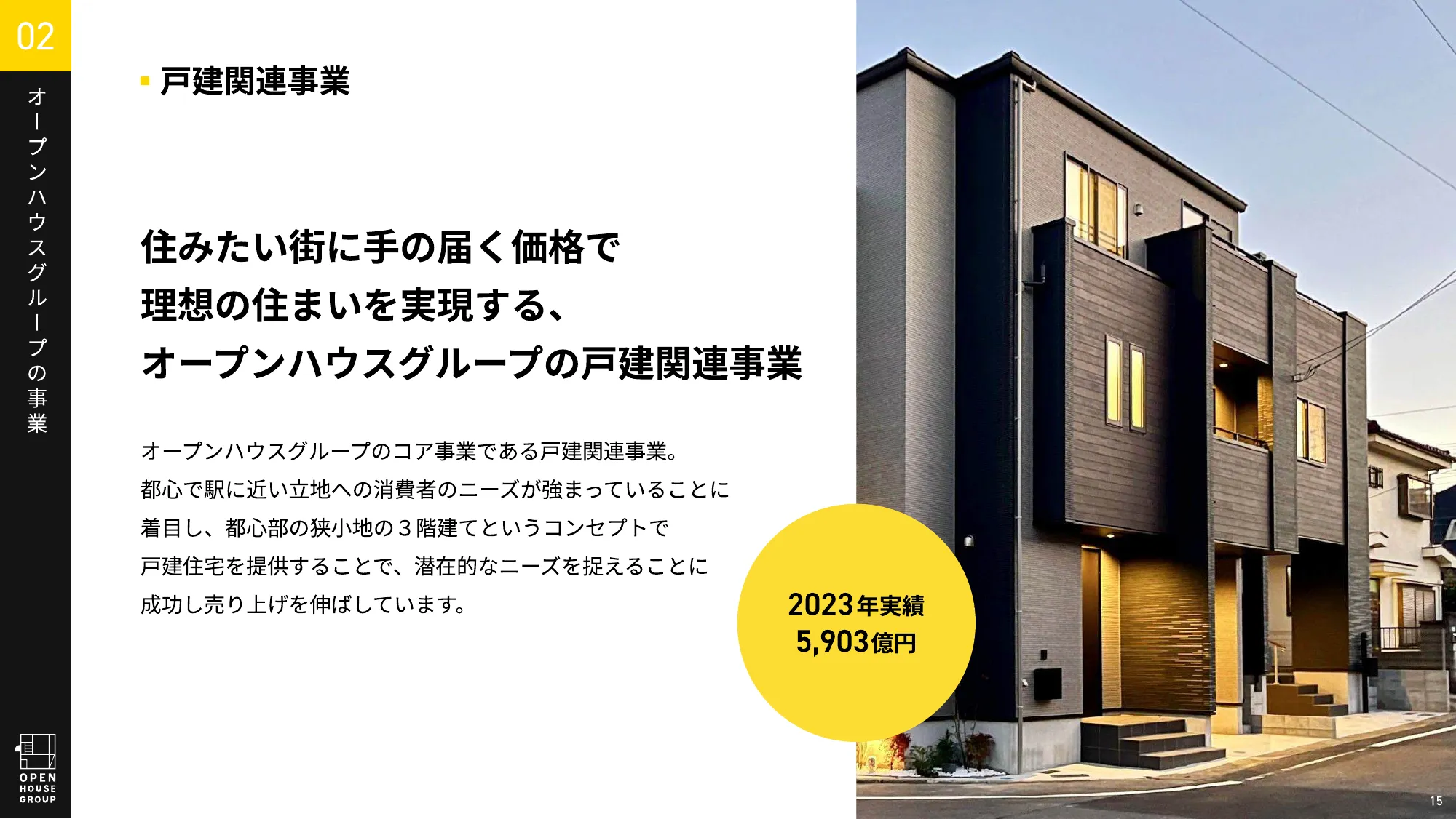 オープンハウスグループ 会社紹介資料