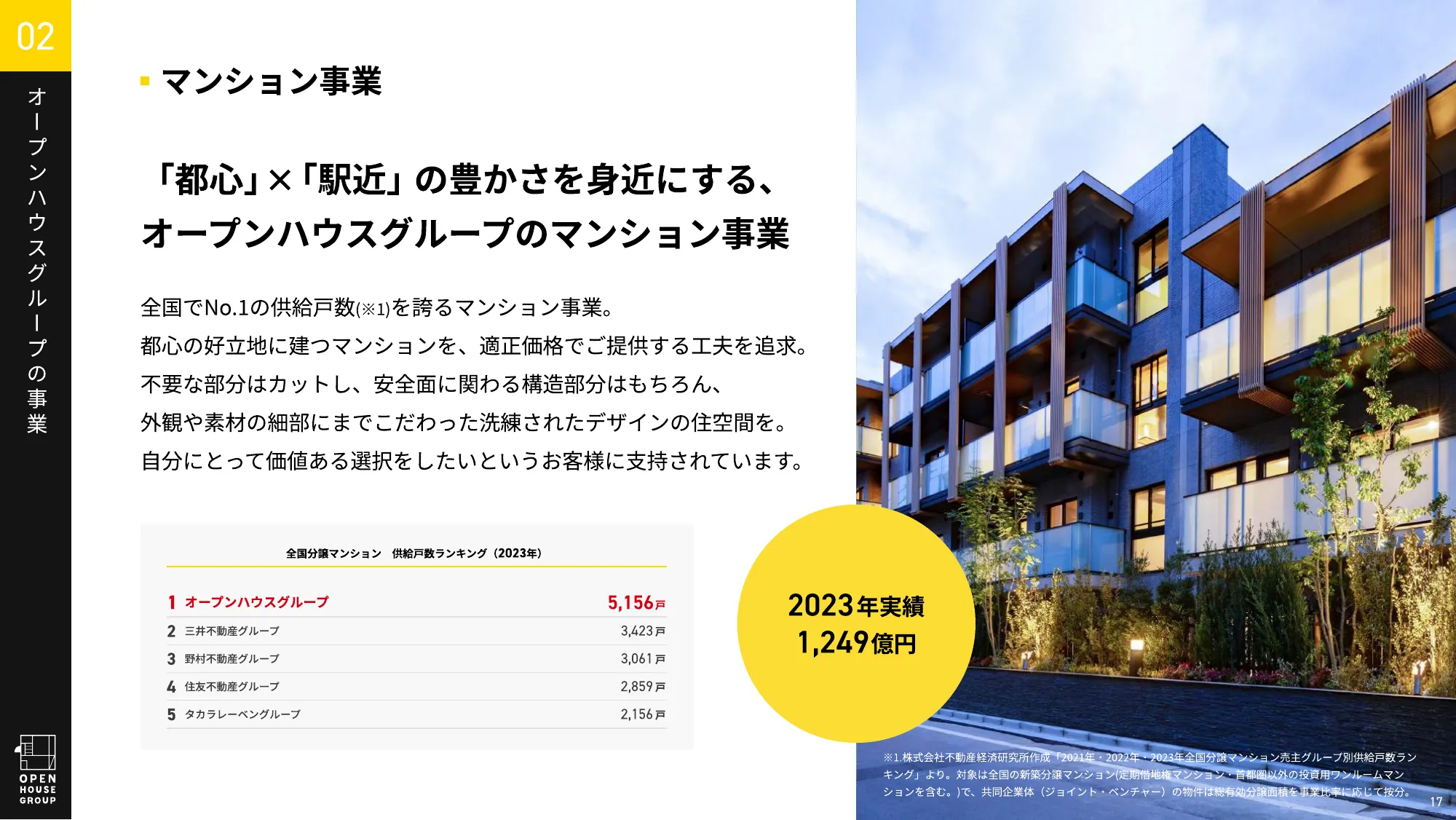 オープンハウスグループ 会社紹介資料