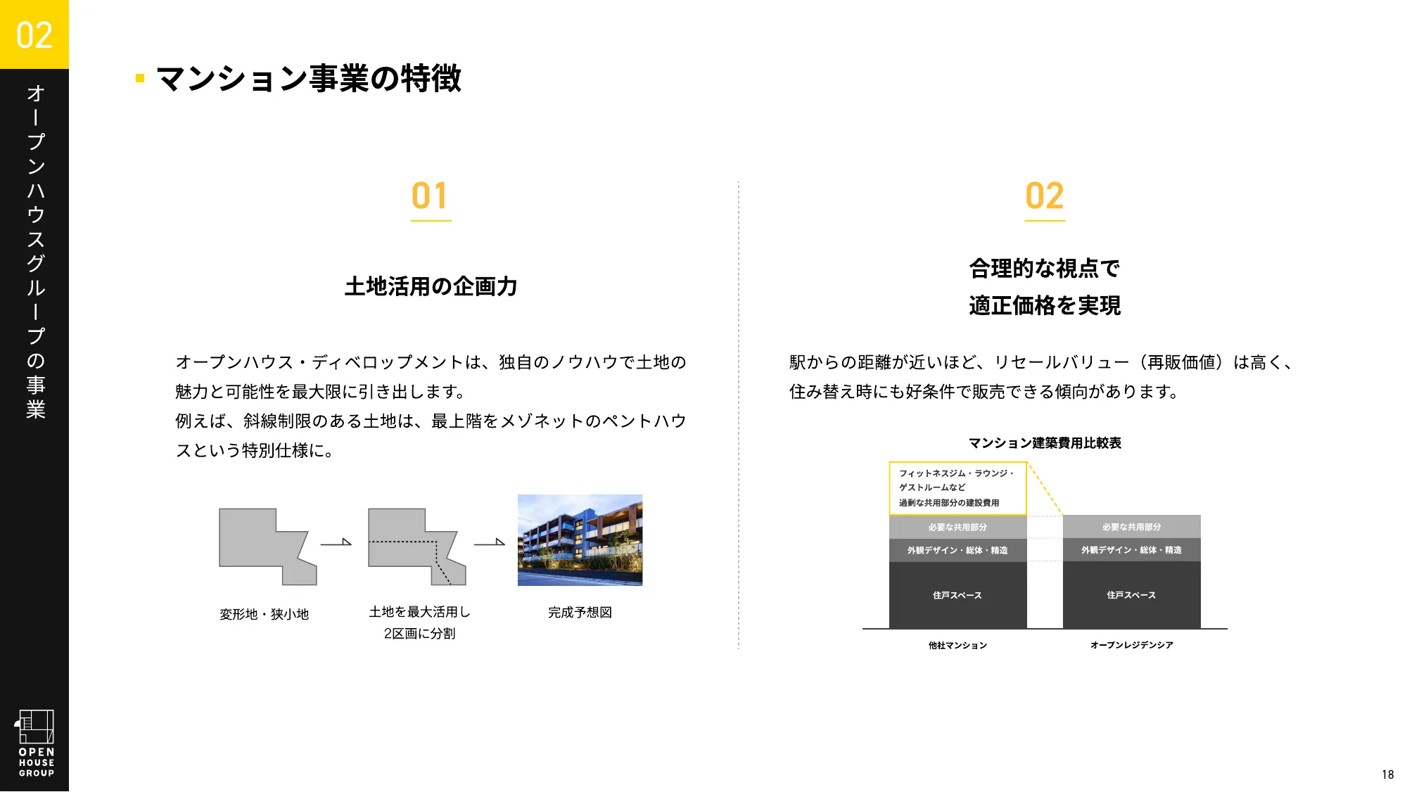 オープンハウスグループ 会社紹介資料