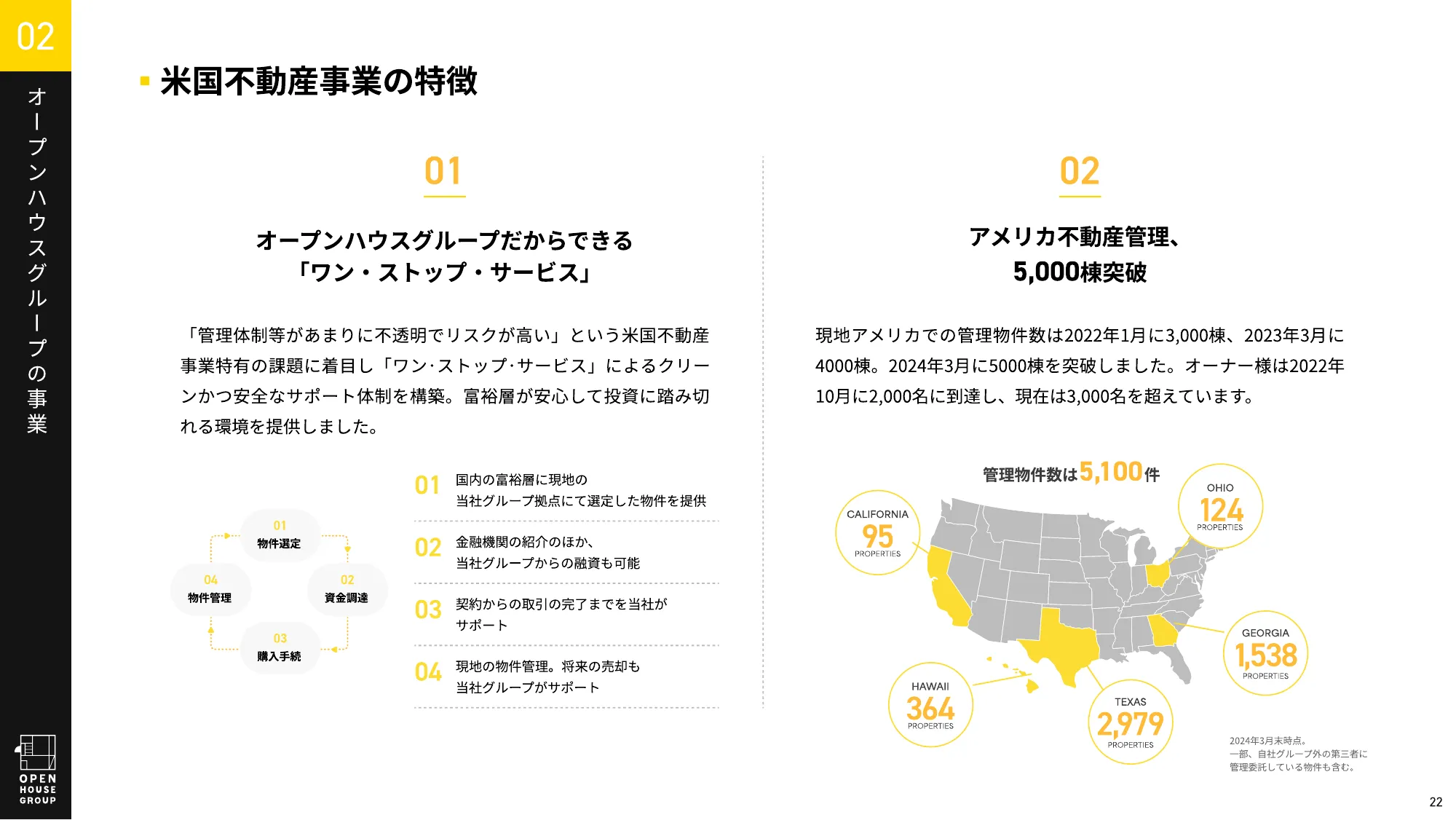 地図 視点とデザイン スライドの図解の地図・マップの参考デザイン | Slideland
