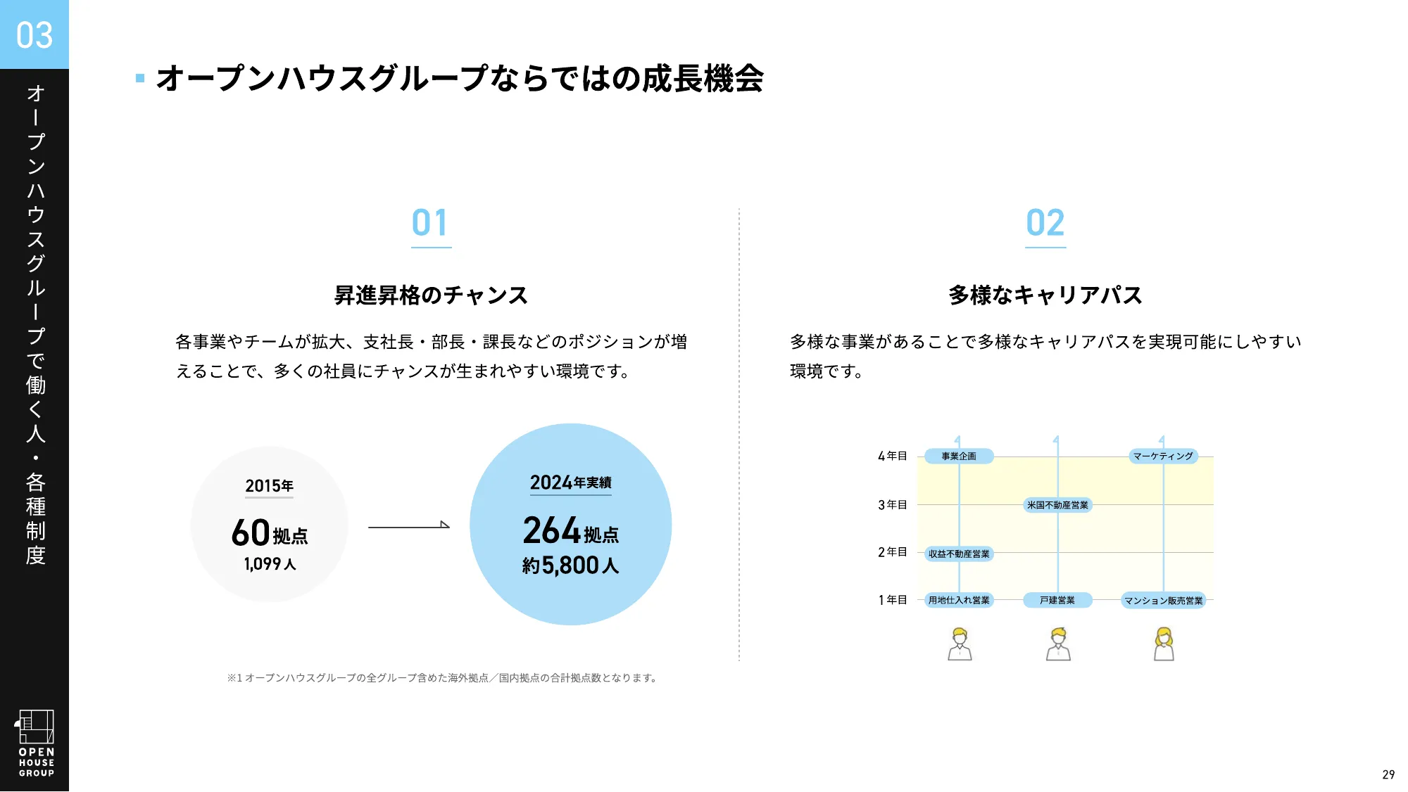 オープンハウスグループ 会社紹介資料