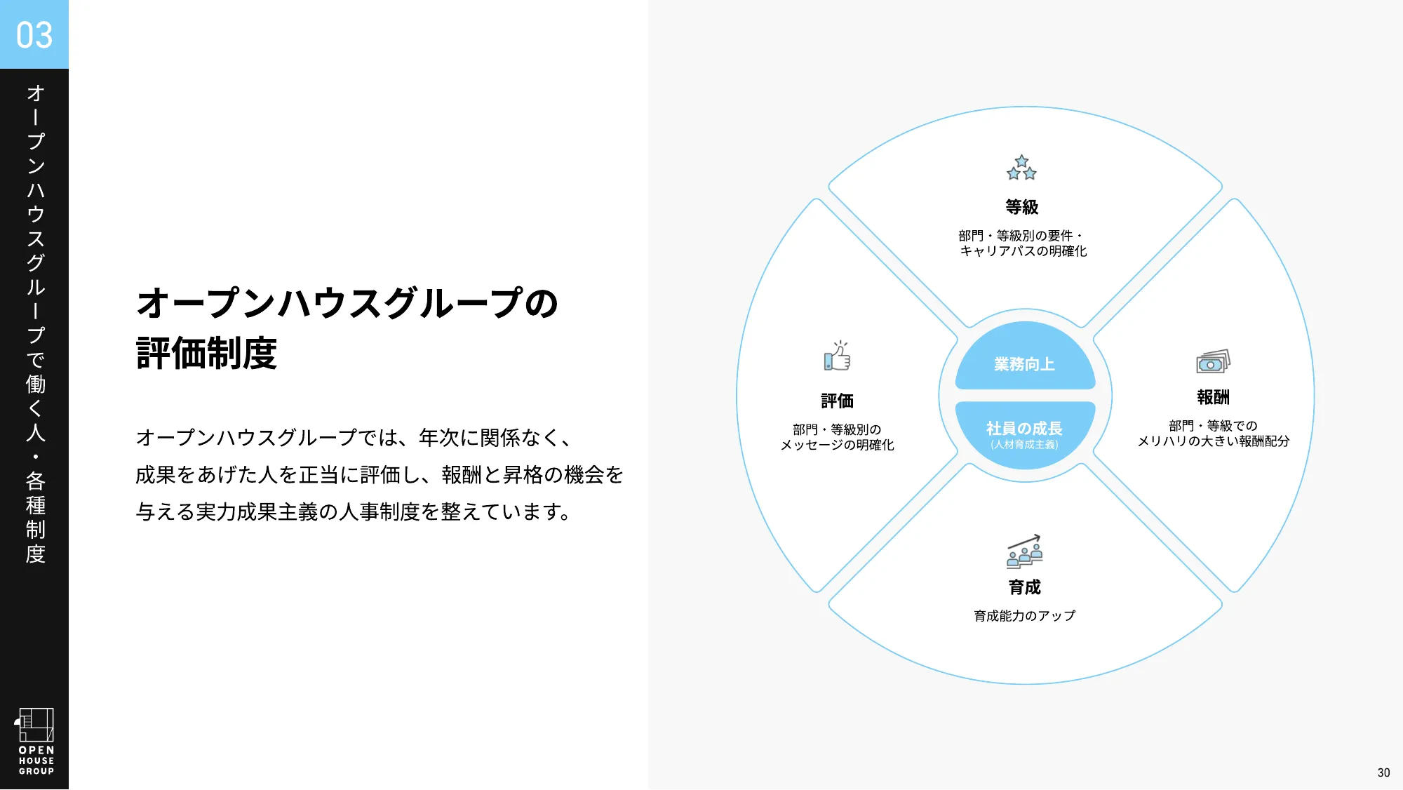 オープンハウスグループ 会社紹介資料