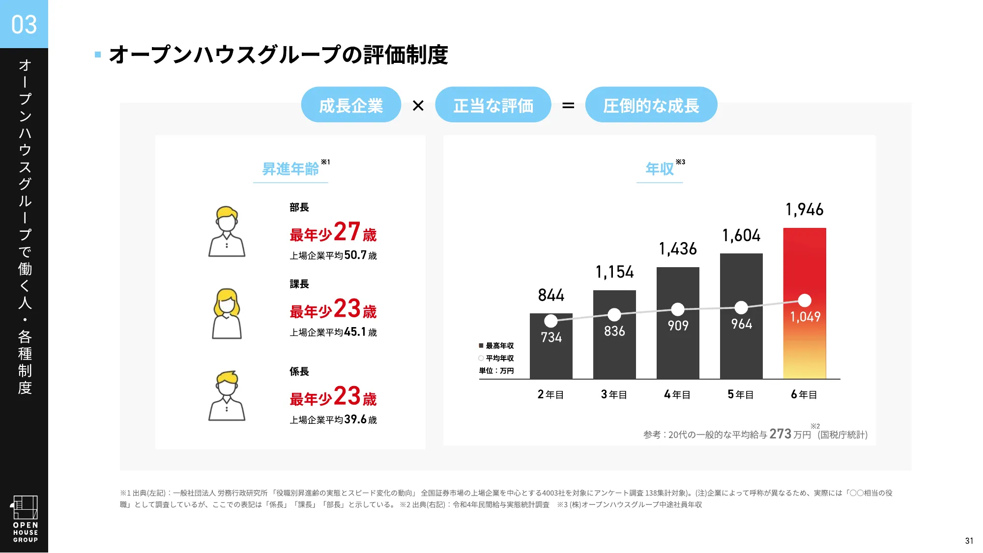 オープンハウスグループ 会社紹介資料