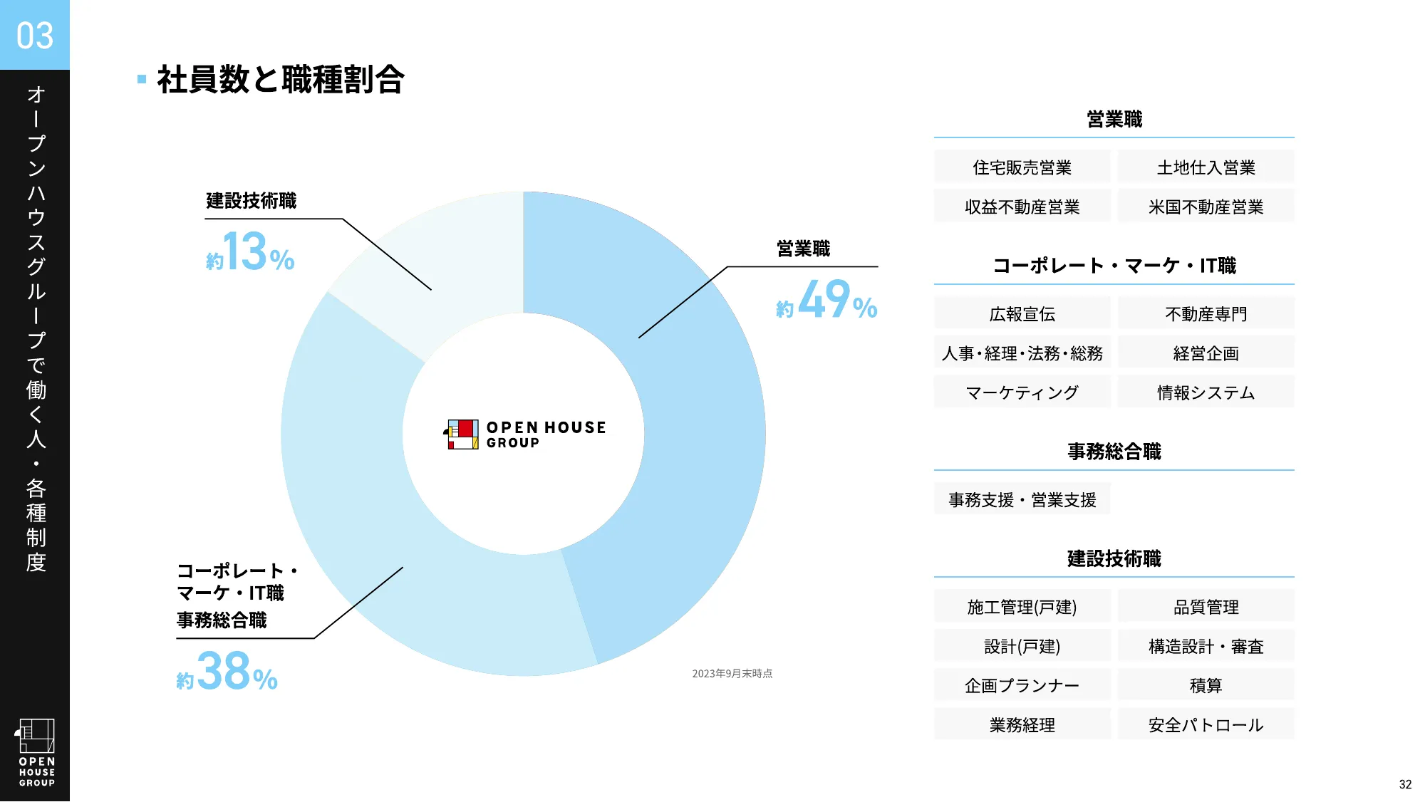 オープンハウスグループ 会社紹介資料