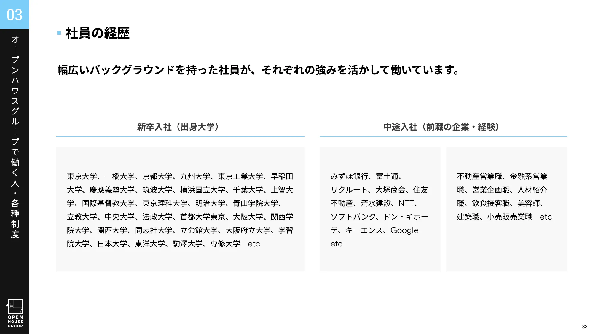 オープンハウスグループ 会社紹介資料