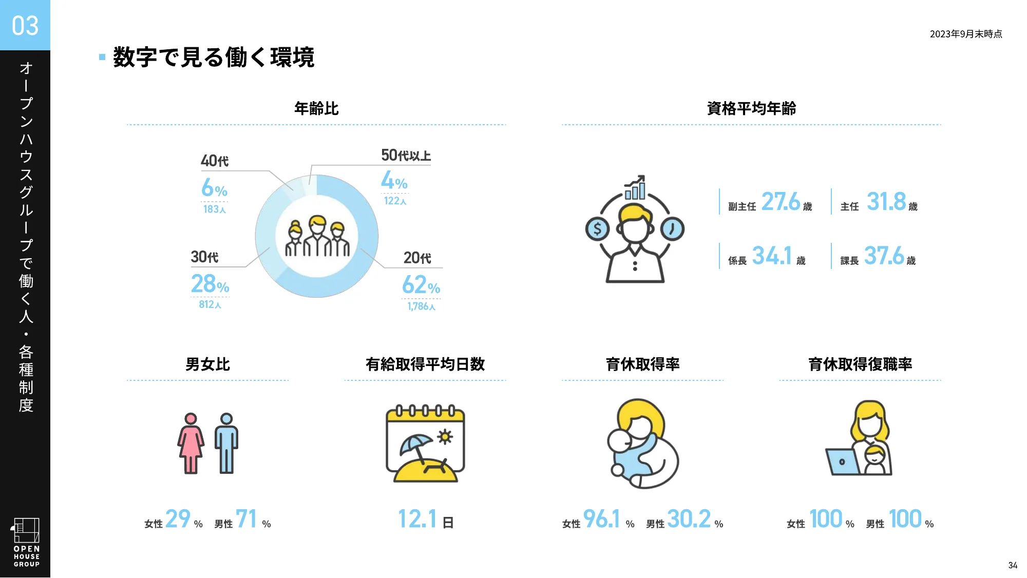 オープンハウスグループ 会社紹介資料