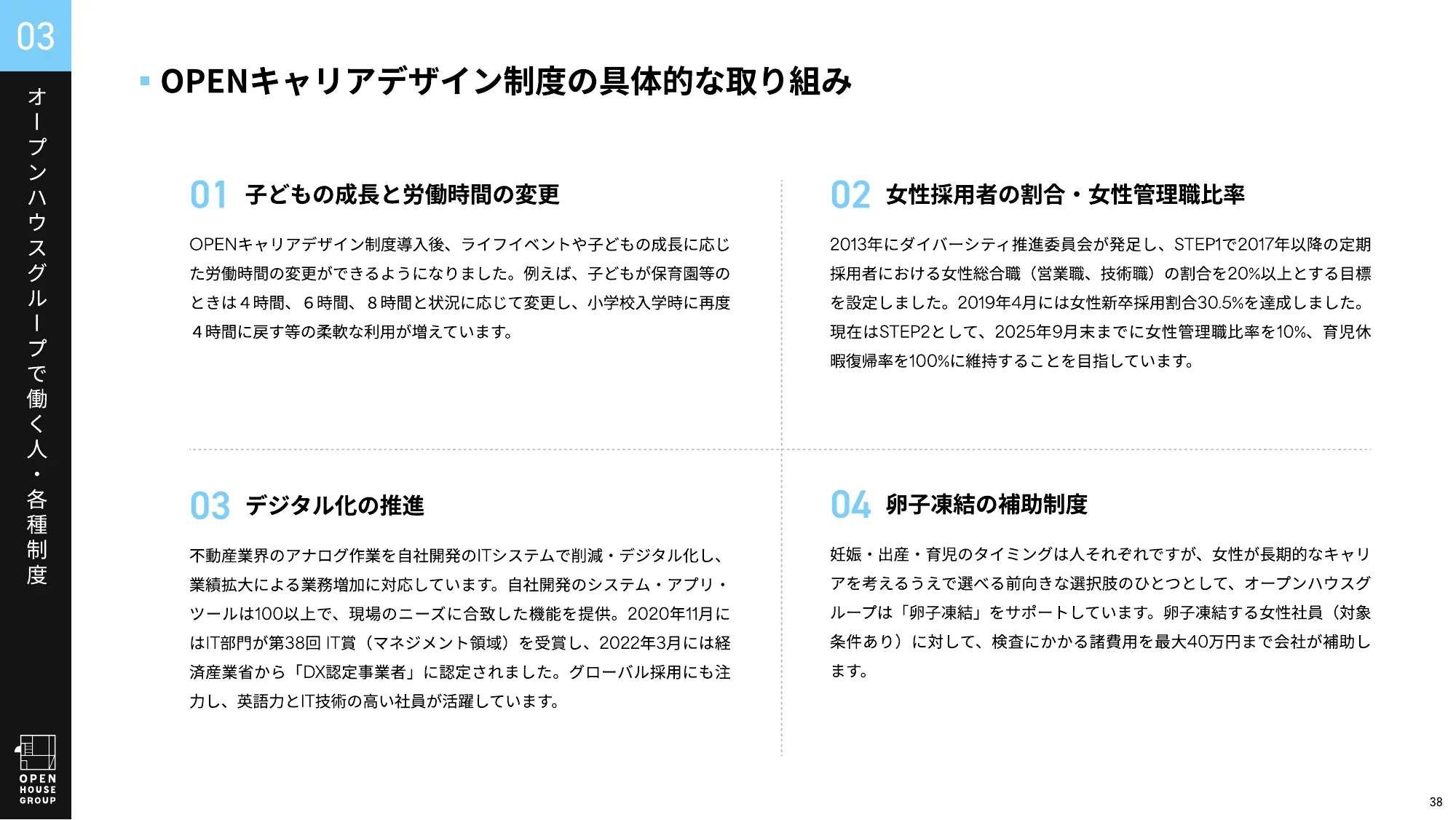 オープンハウスグループ 会社紹介資料